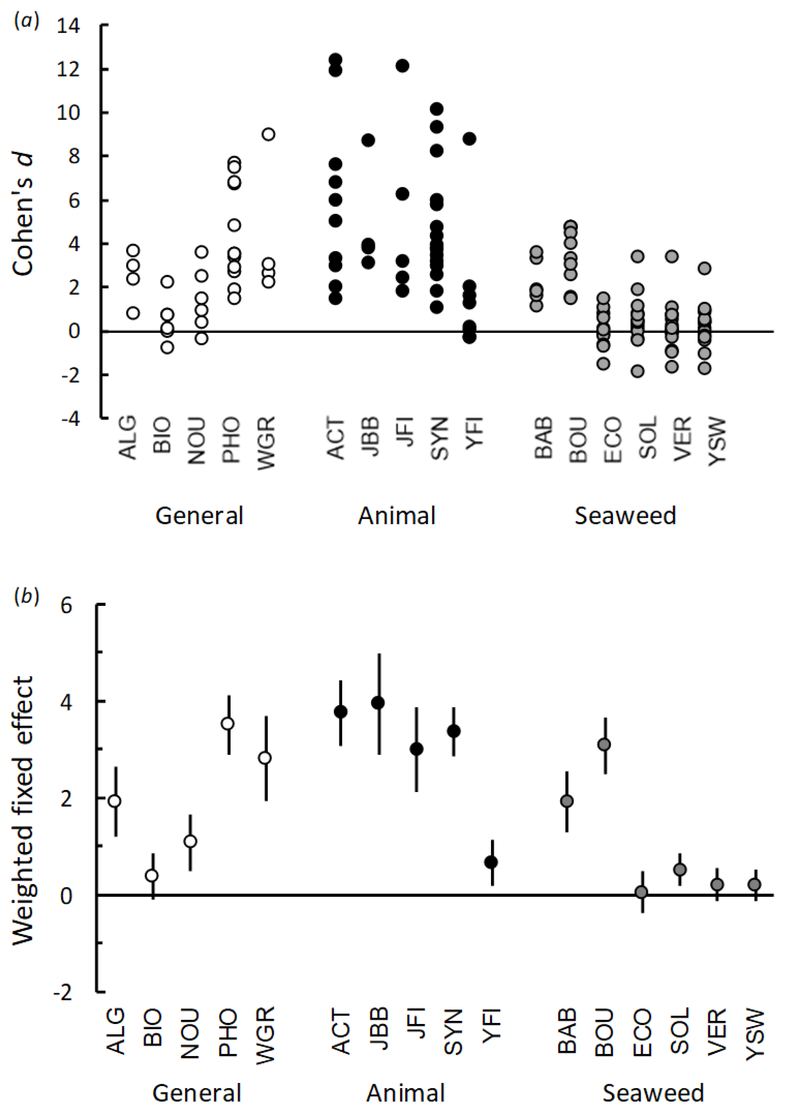 Plants 10 00660 g001