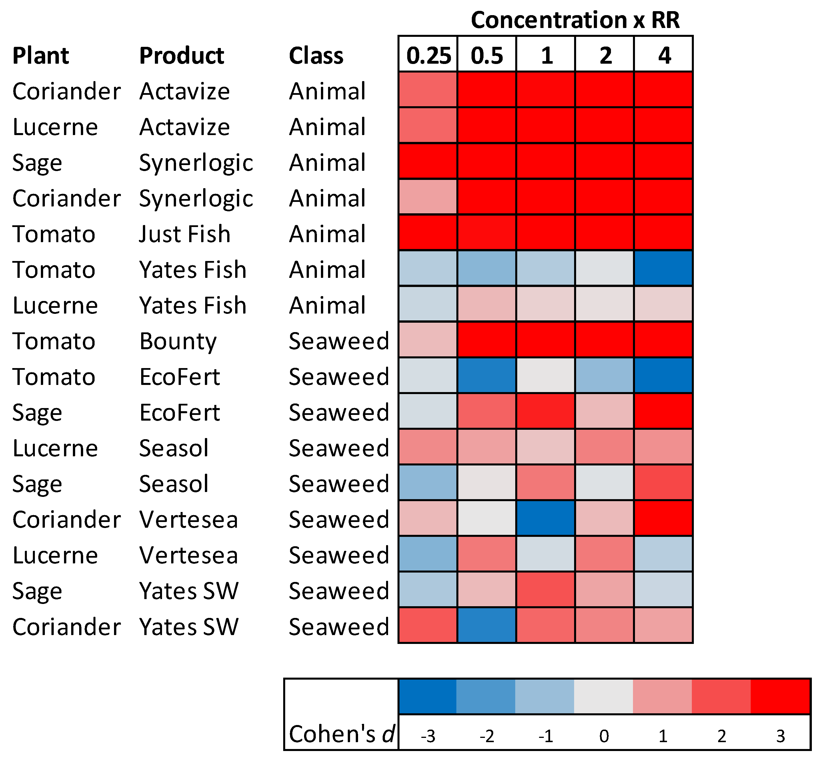 Plants 10 00660 g003