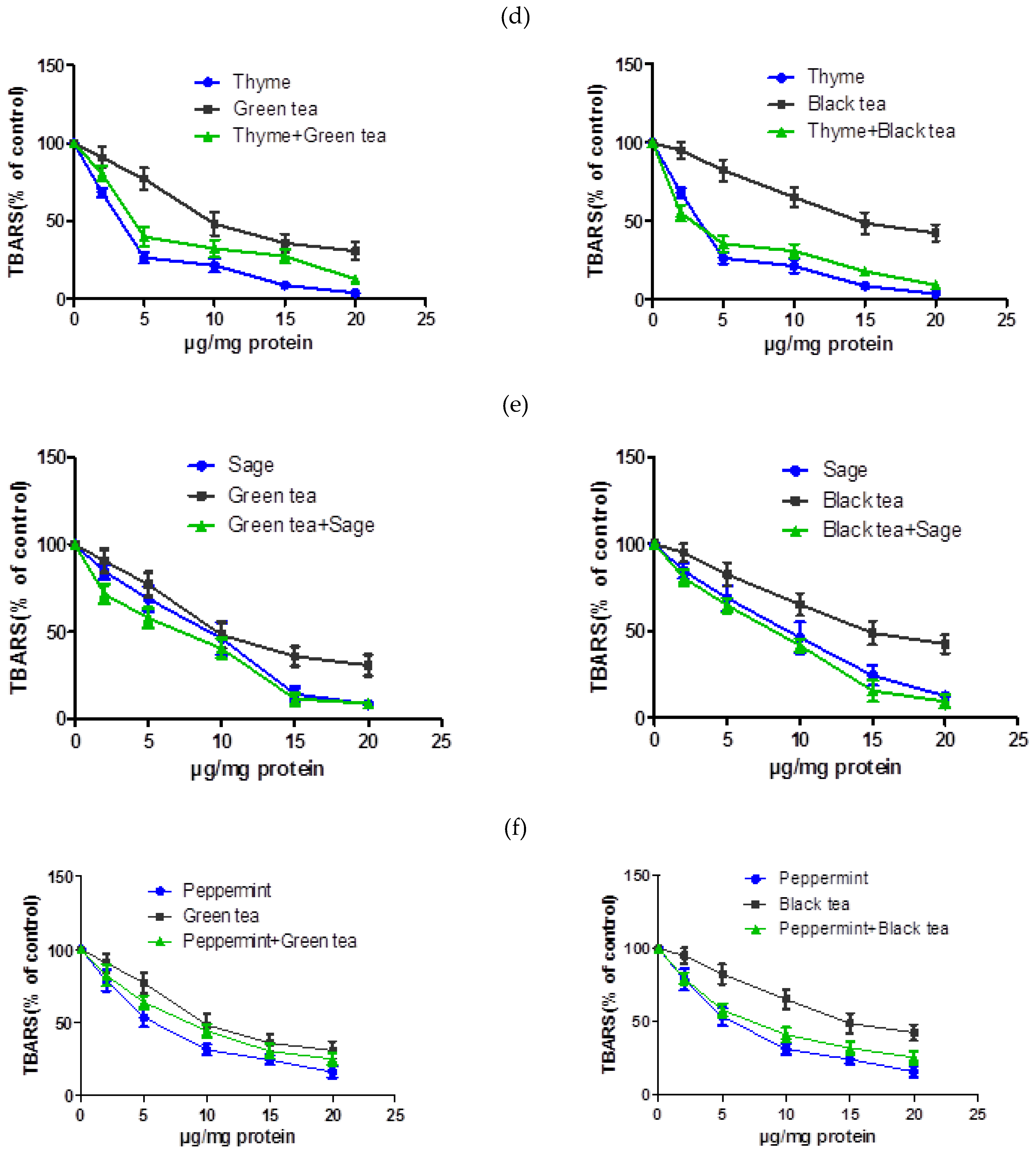 Plants 10 00666 g001b