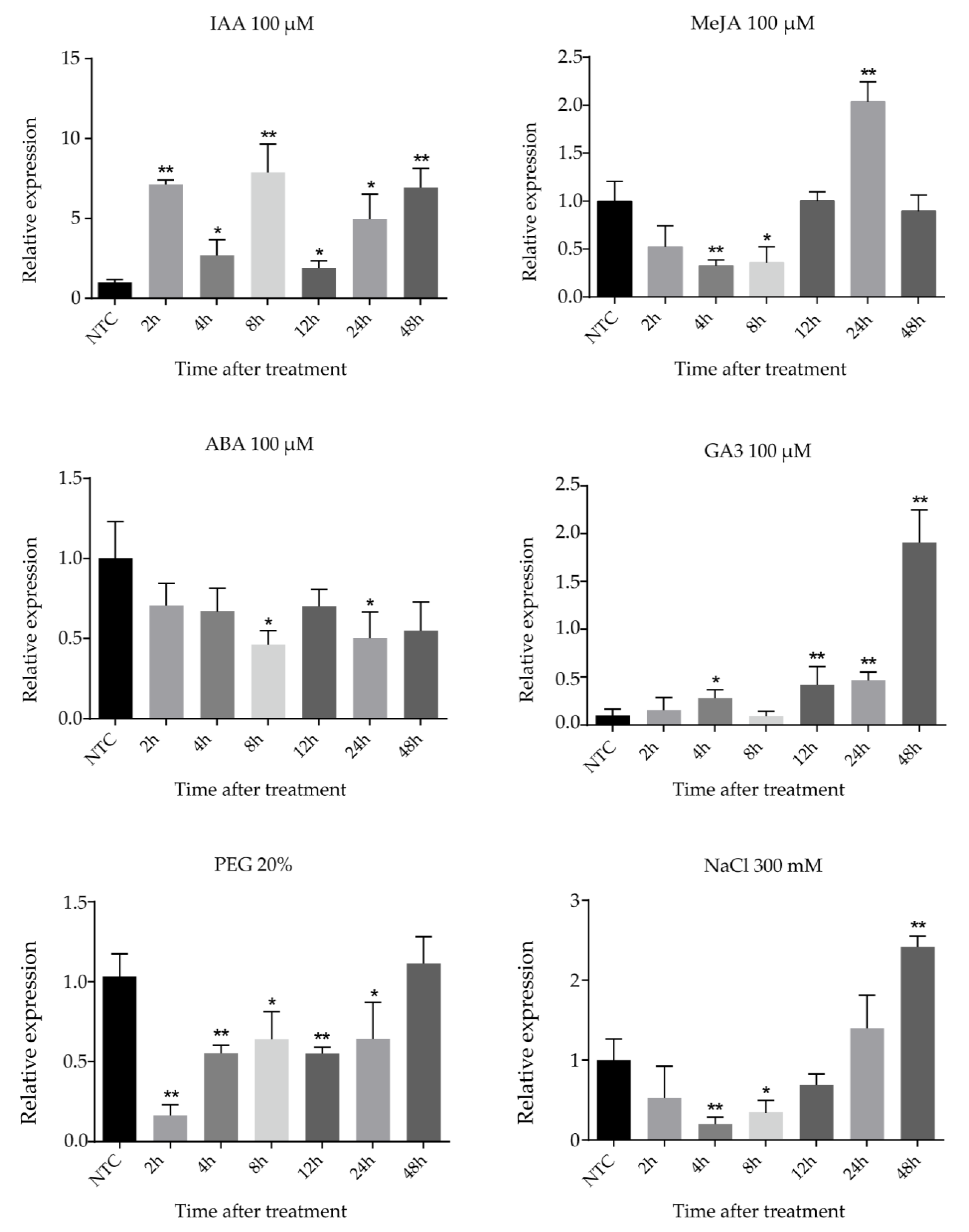 Plants 10 00668 g007