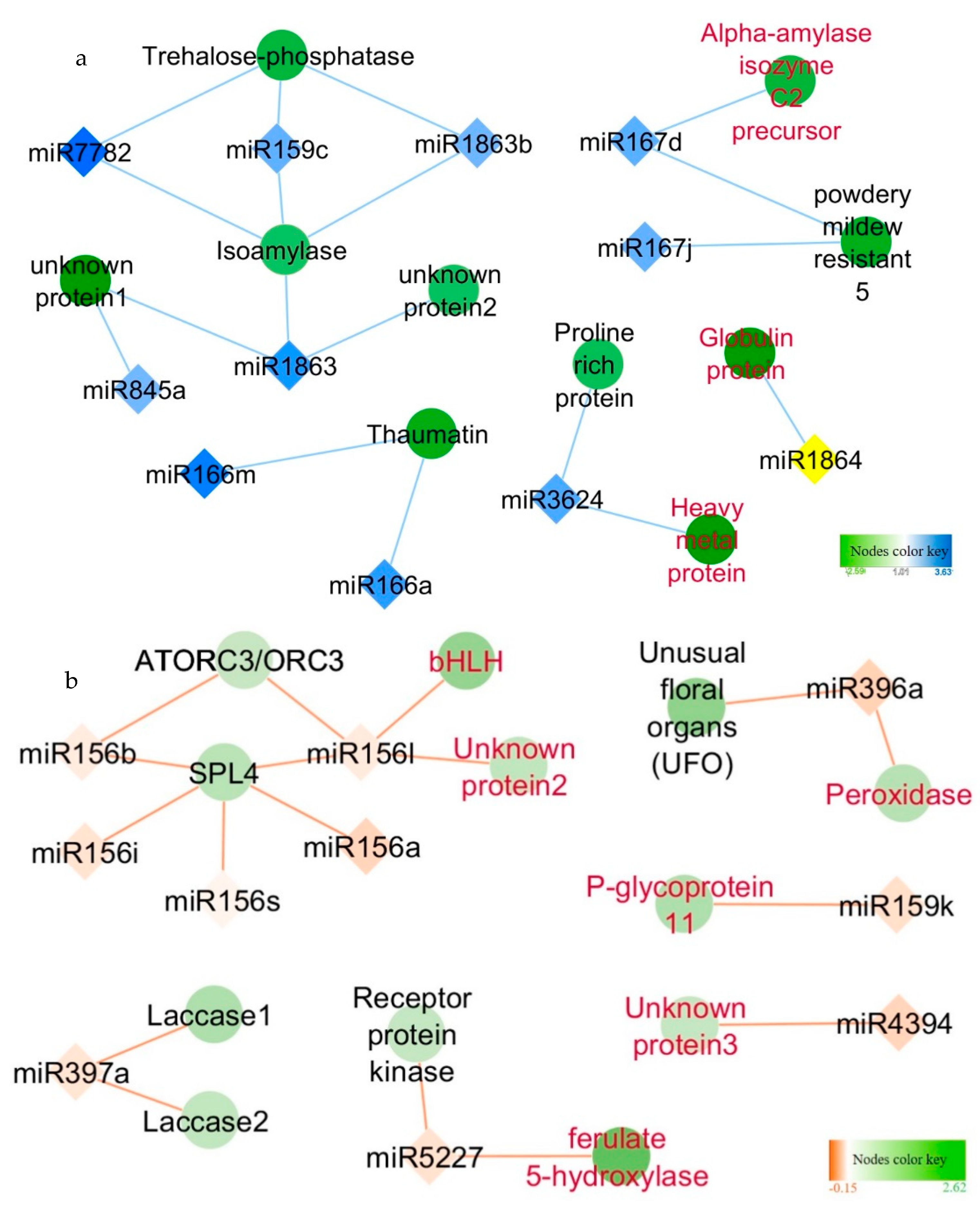 Plants 10 00669 g003 Plants 10 00669 g003
