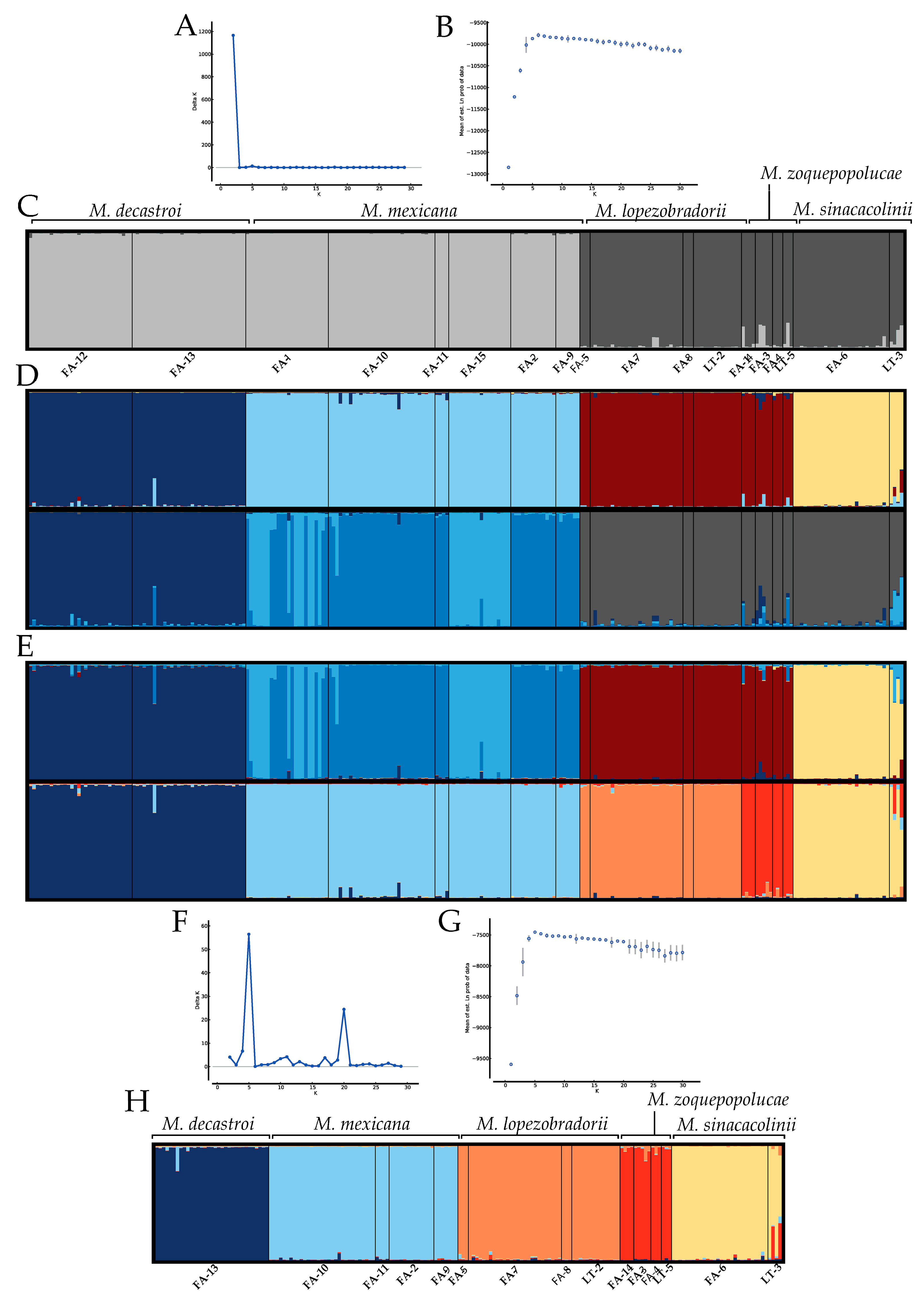 Plants 10 00673 g003