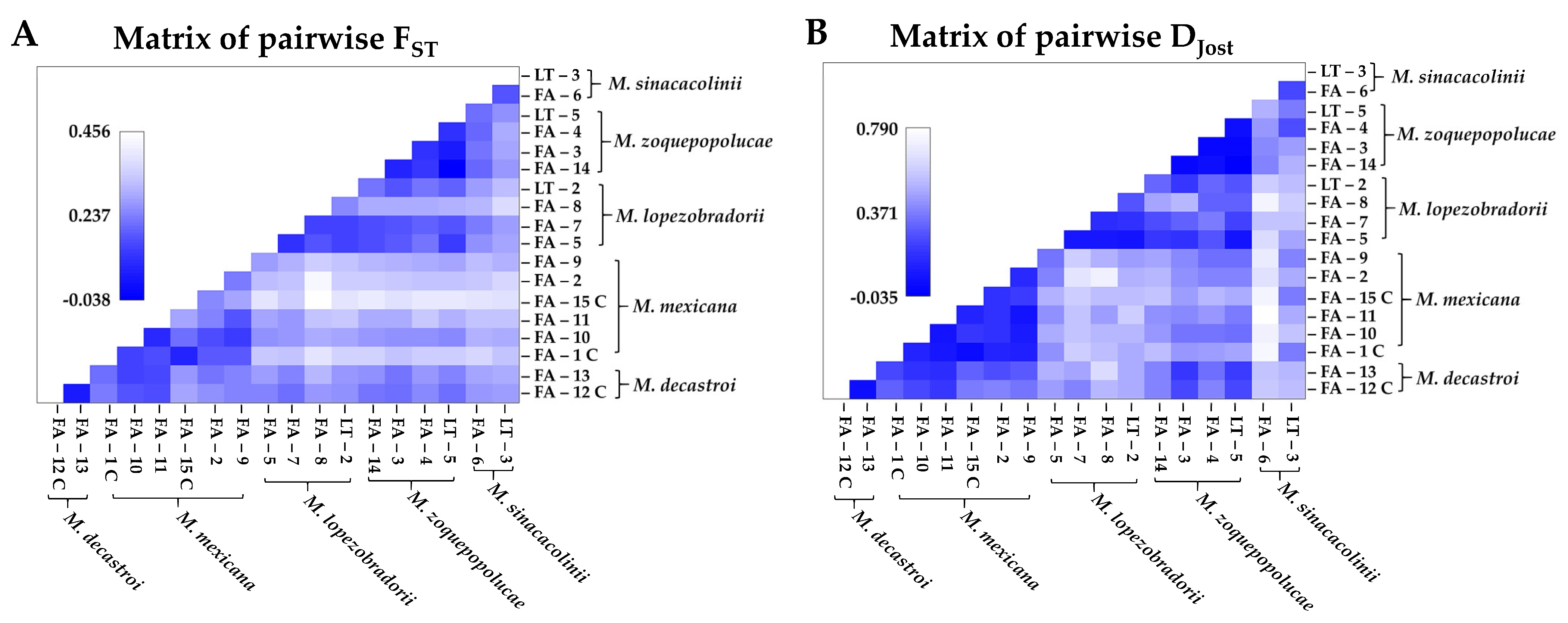 Plants 10 00673 g005