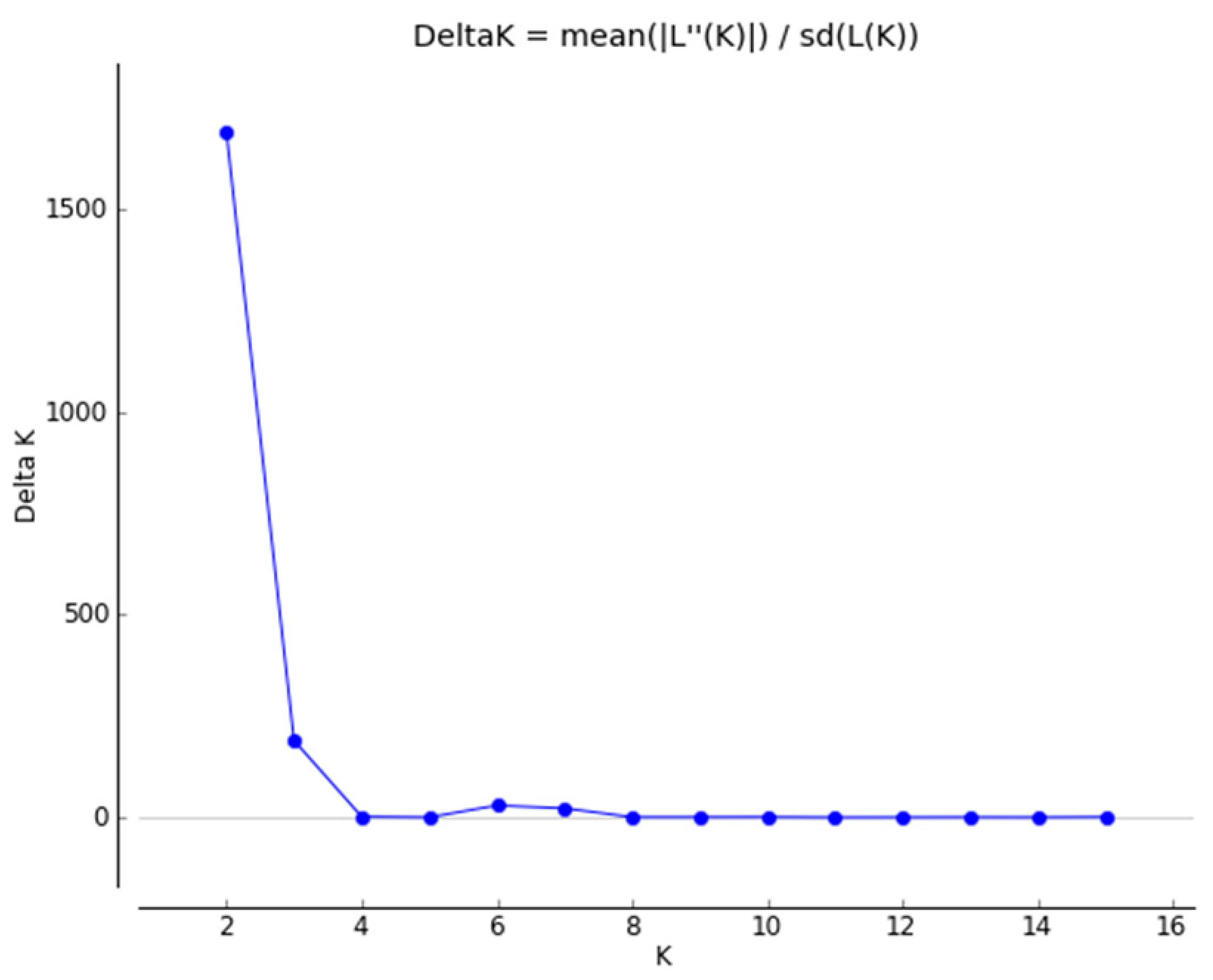 Plants 10 00673 g0a1