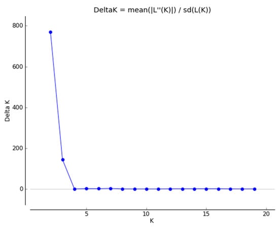 Plants 10 00673 g0a3