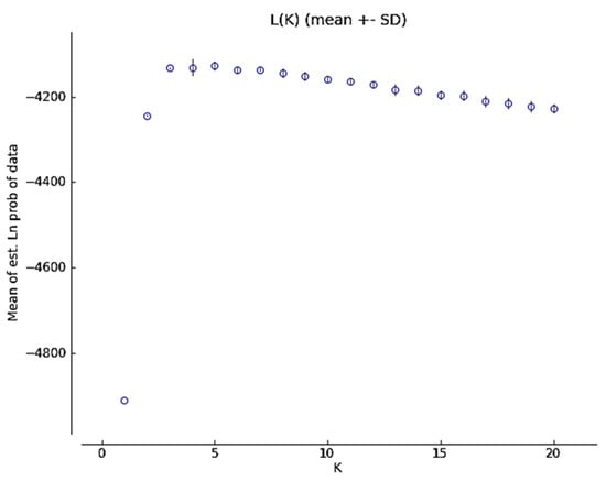 Plants 10 00673 g0a4