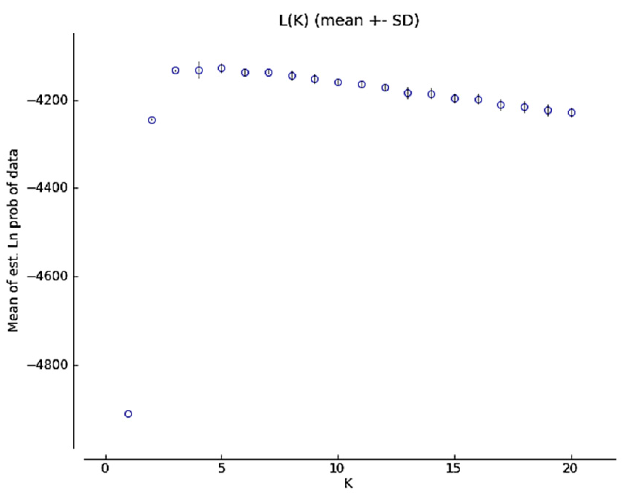 Plants 10 00673 g0a4