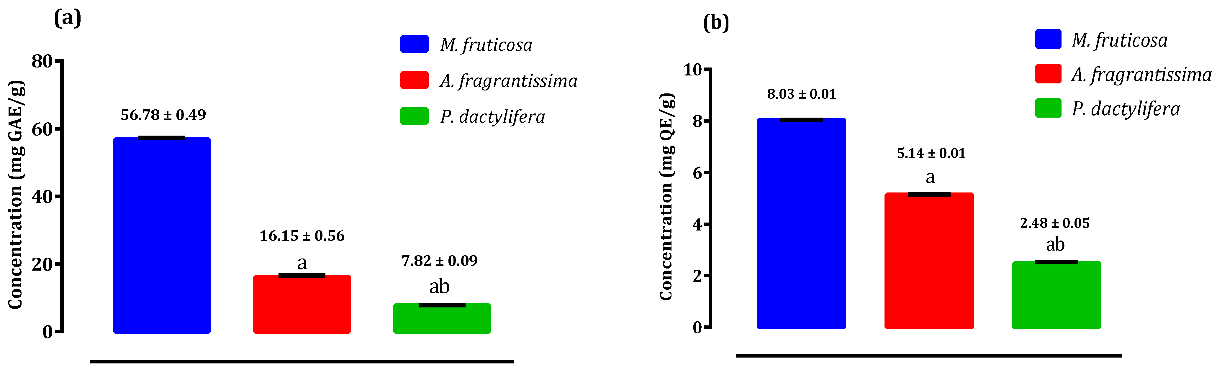 Plants 10 00676 g001