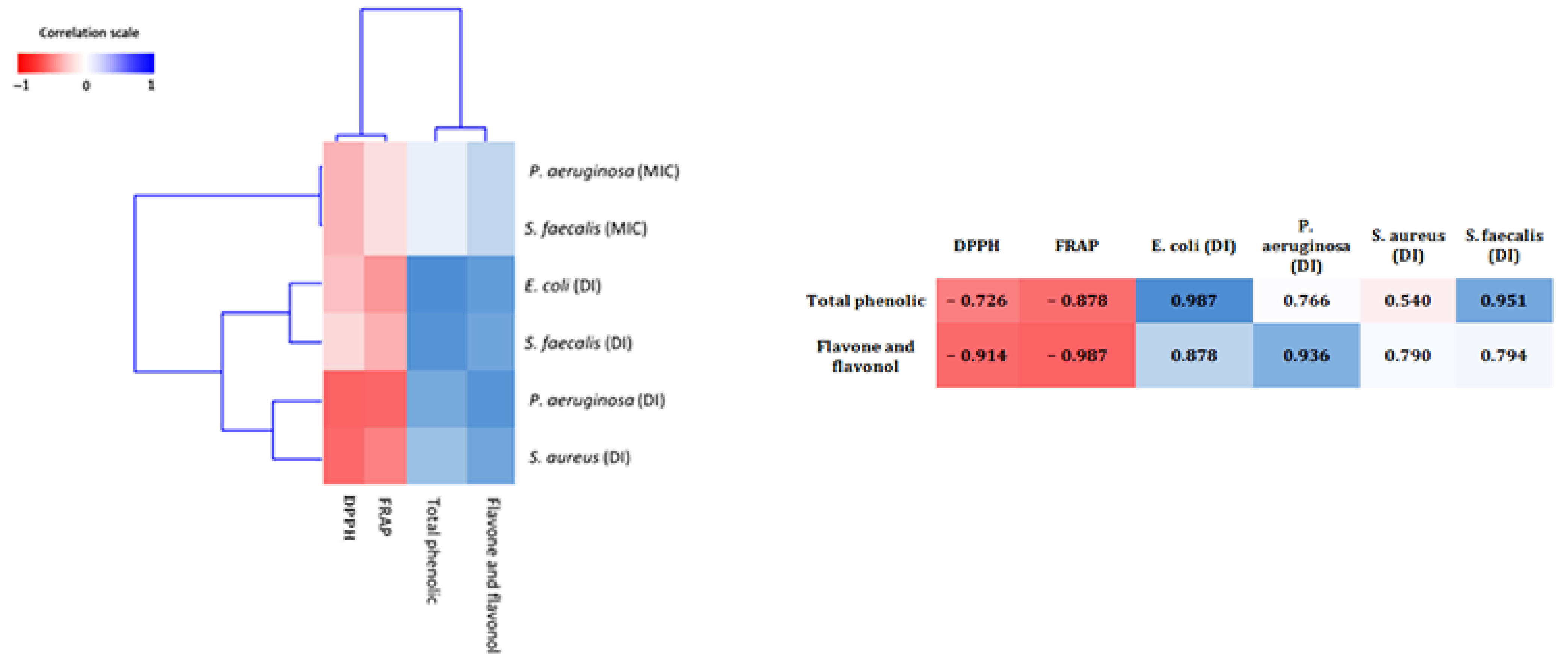 Plants 10 00676 g004