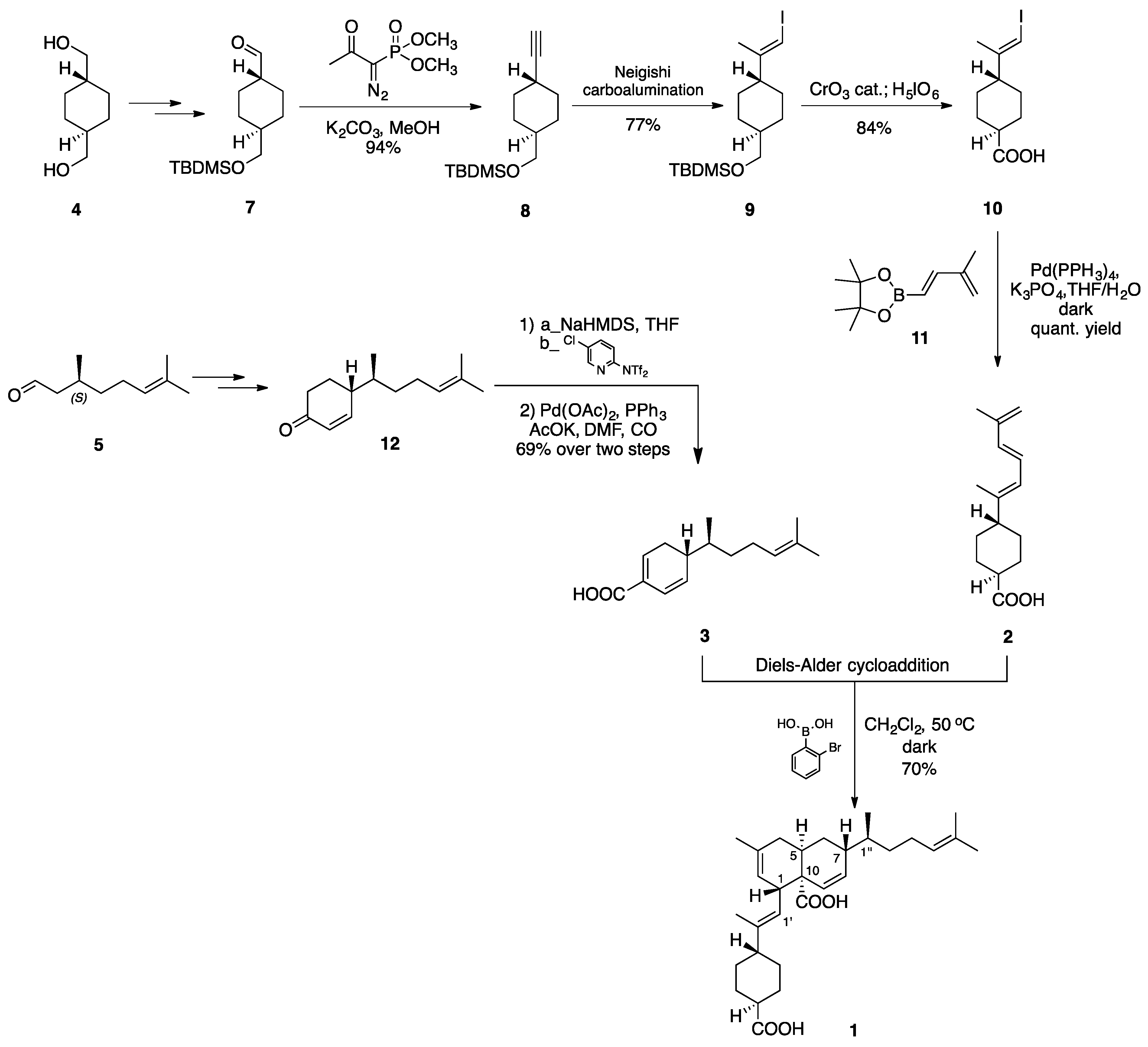 Plants 10 00677 sch001