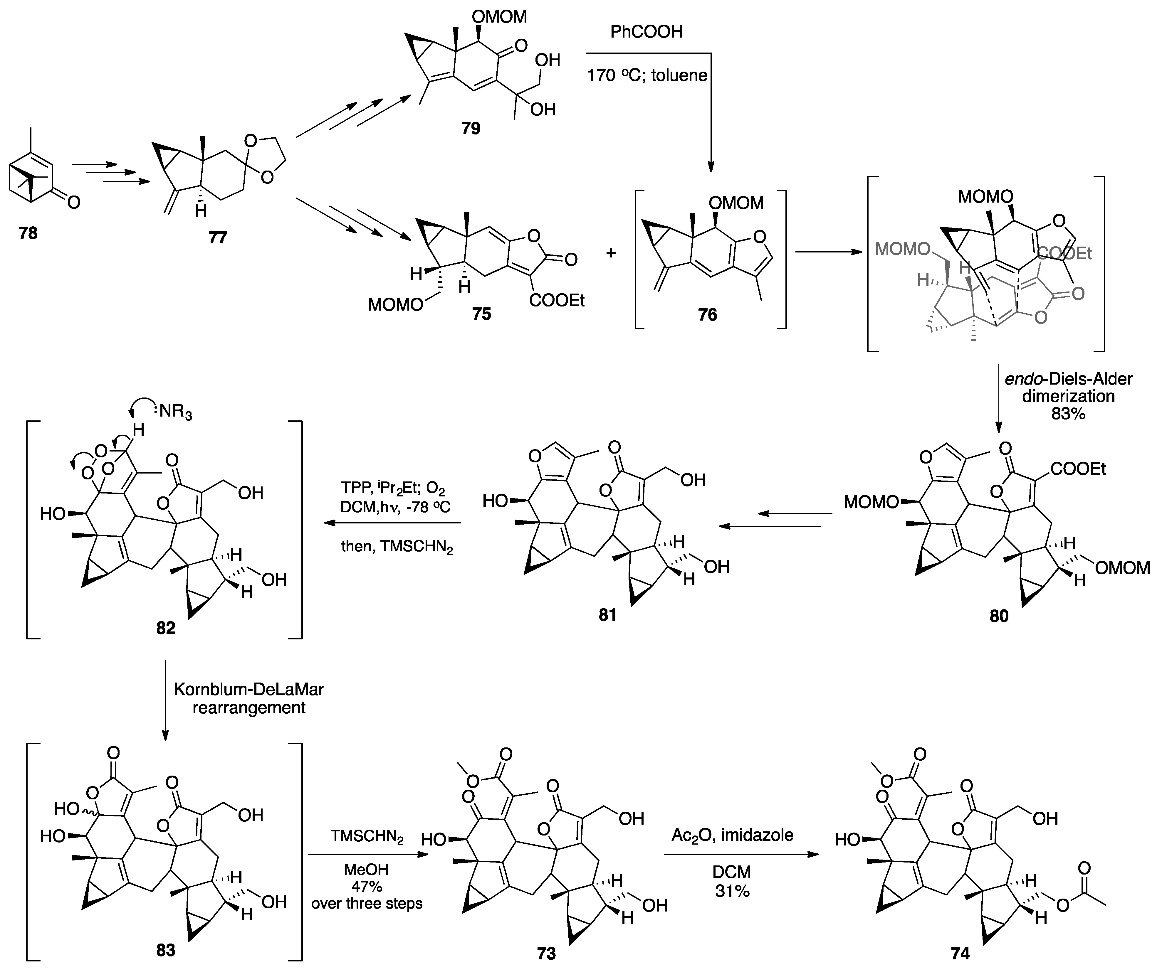 Plants 10 00677 sch015