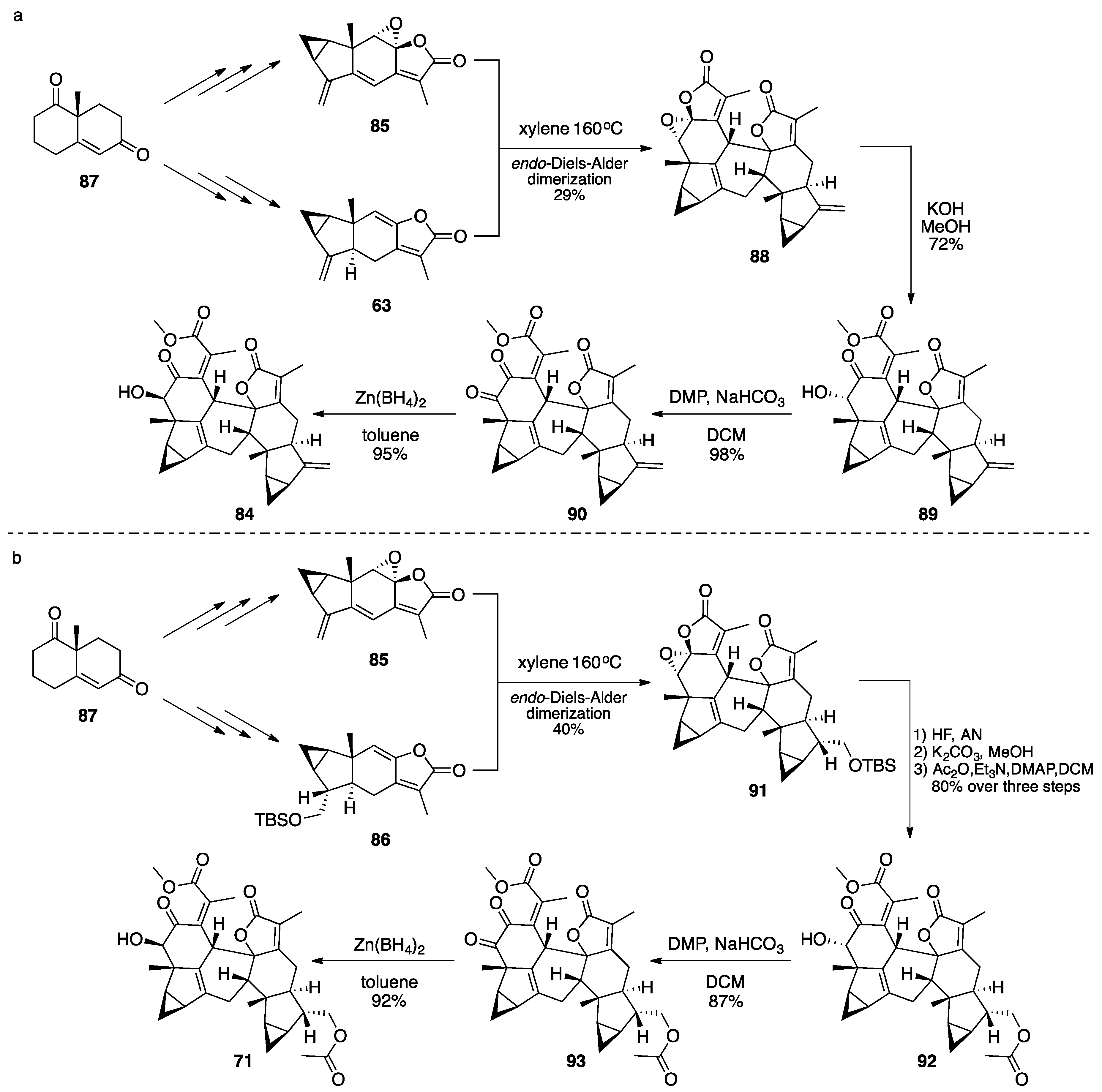 Plants 10 00677 sch016