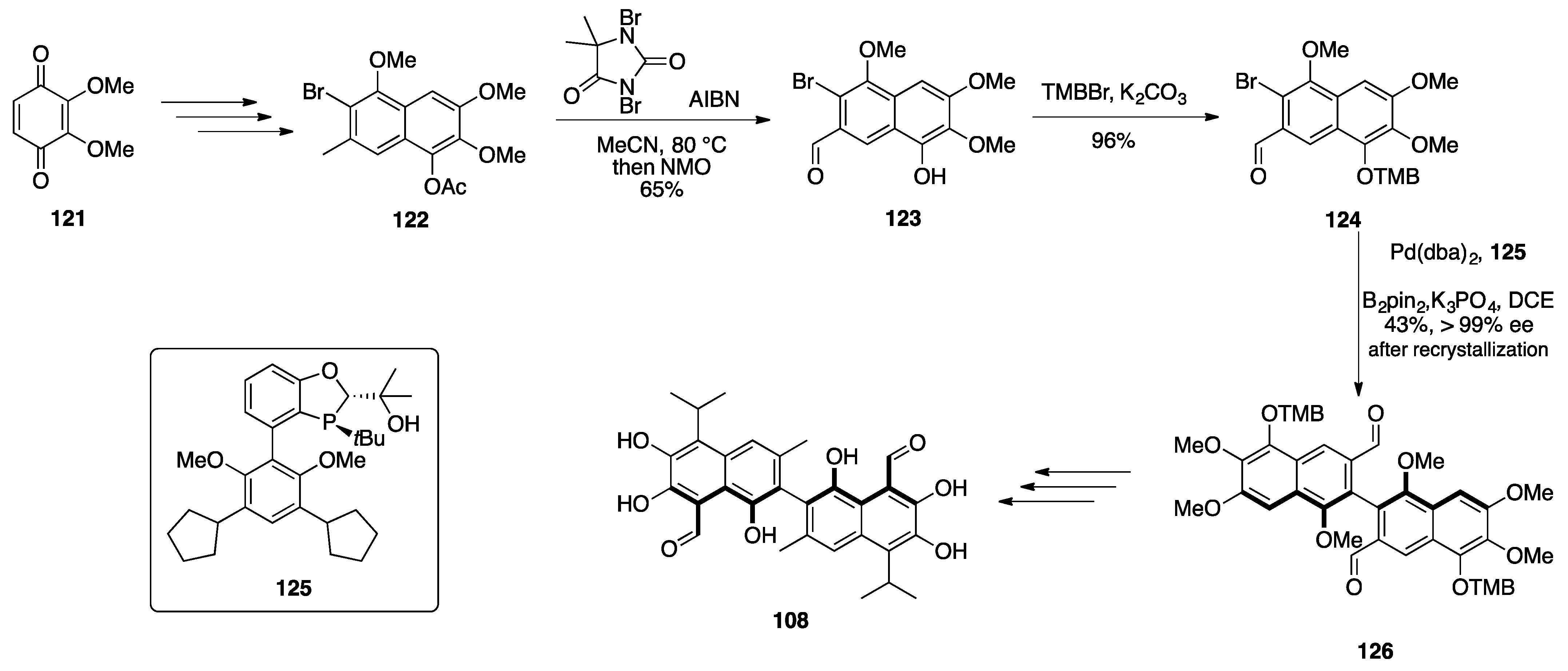 Plants 10 00677 sch021
