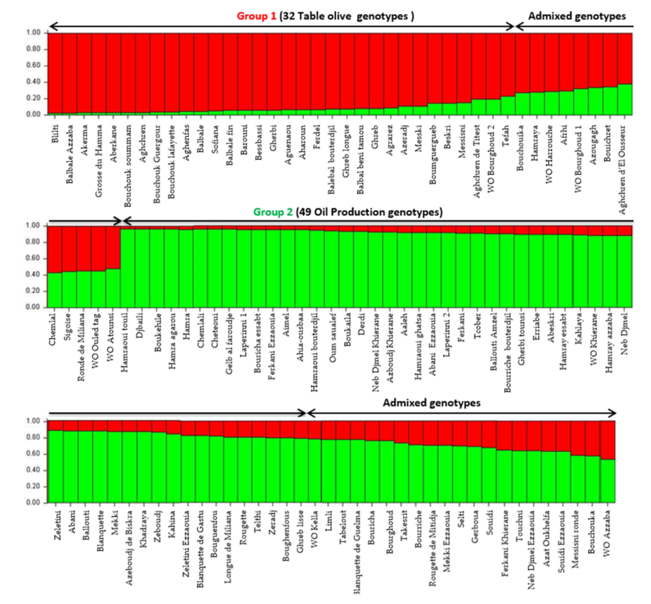 Plants 10 00678 g003