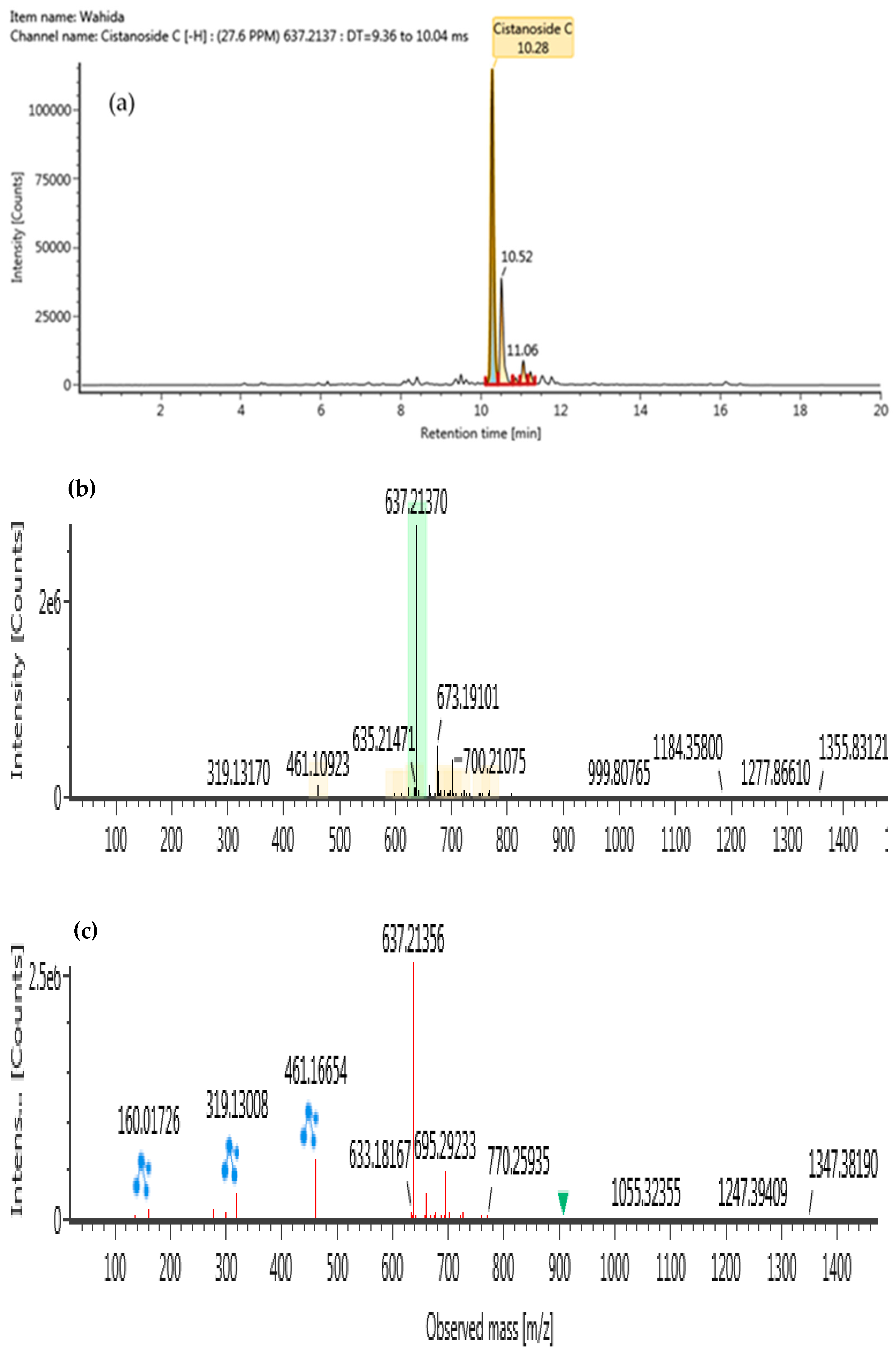 Plants 10 00682 g007