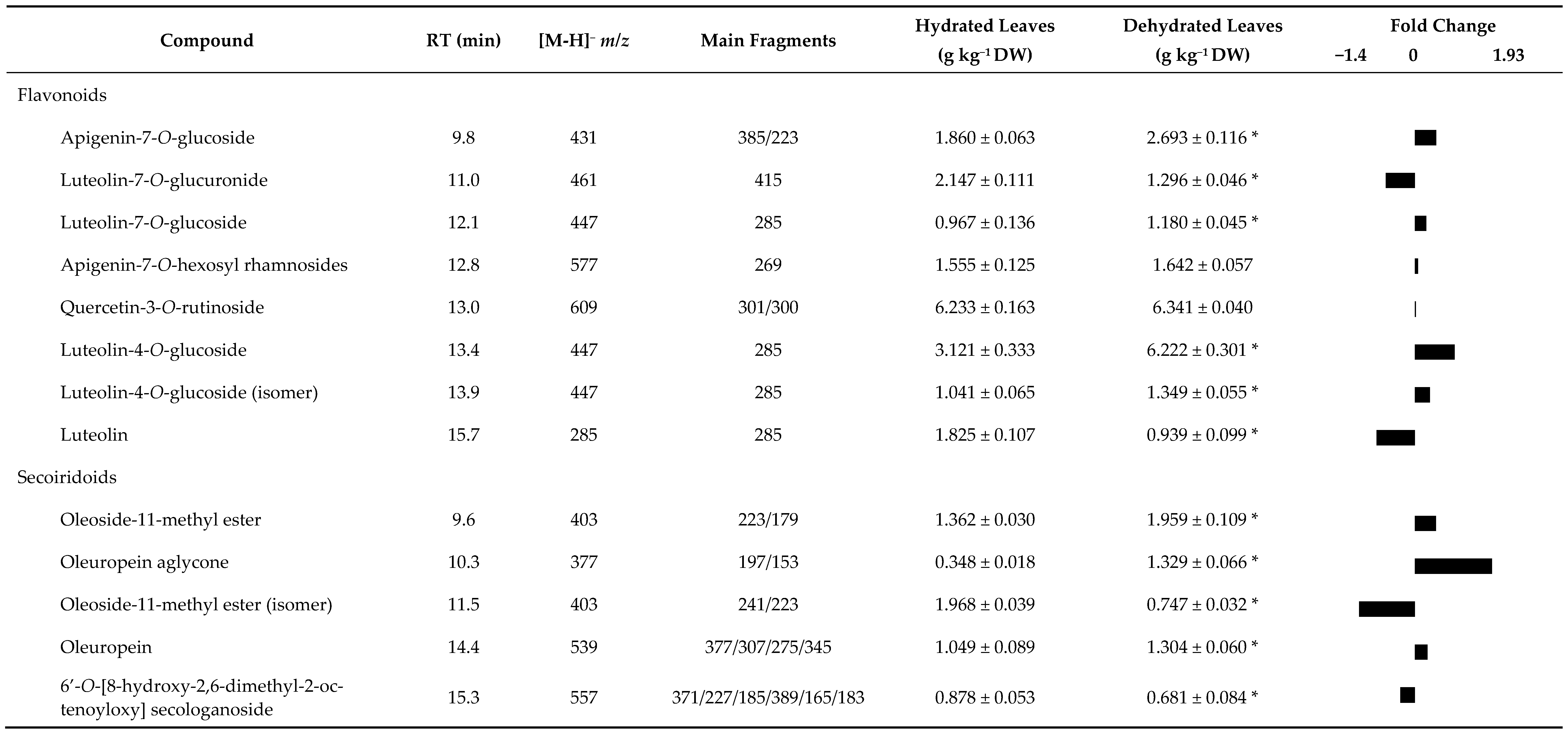 Plants 10 00684 i001 Plants 10 00684 i001