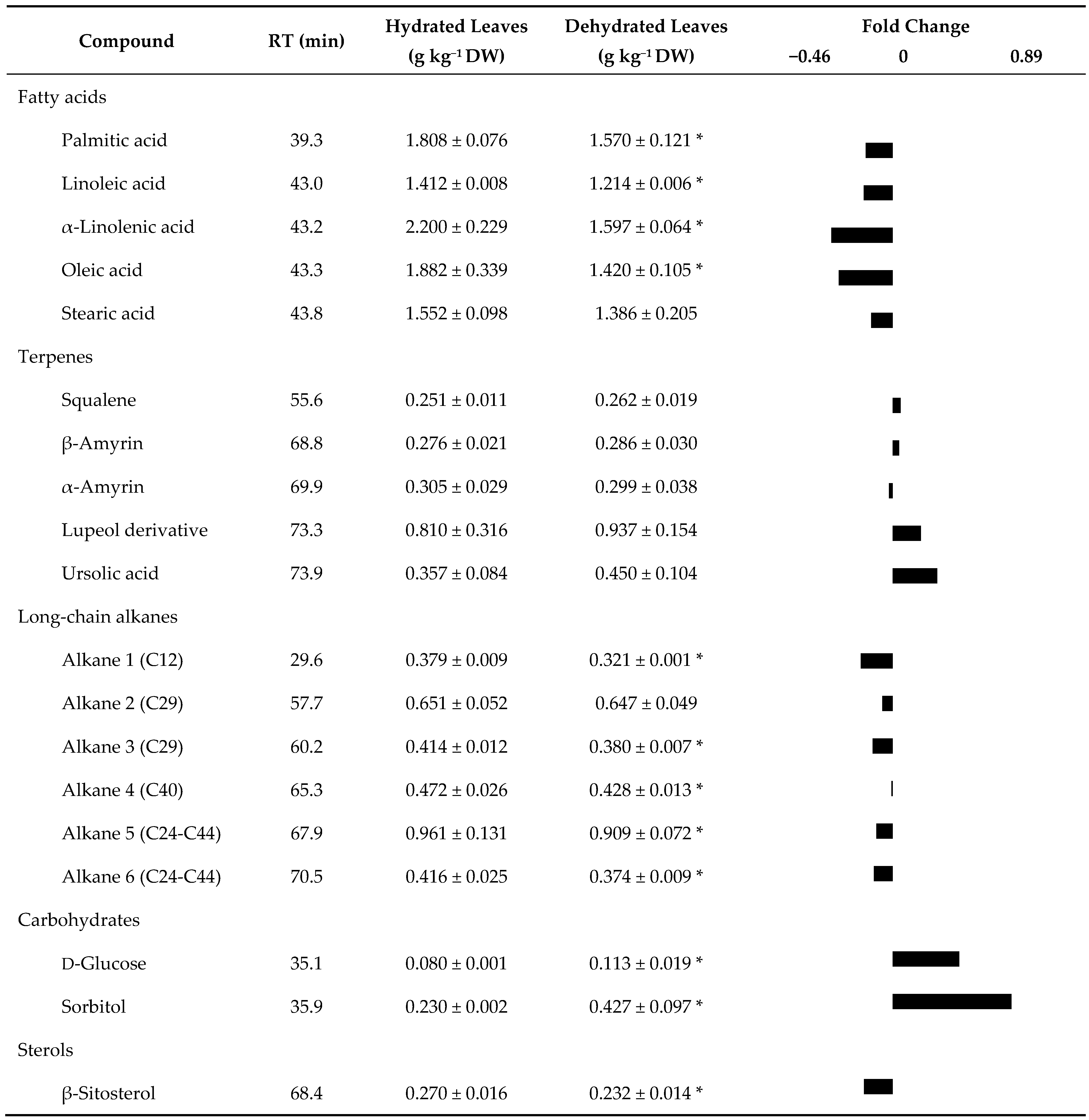 Plants 10 00684 i002 Plants 10 00684 i002