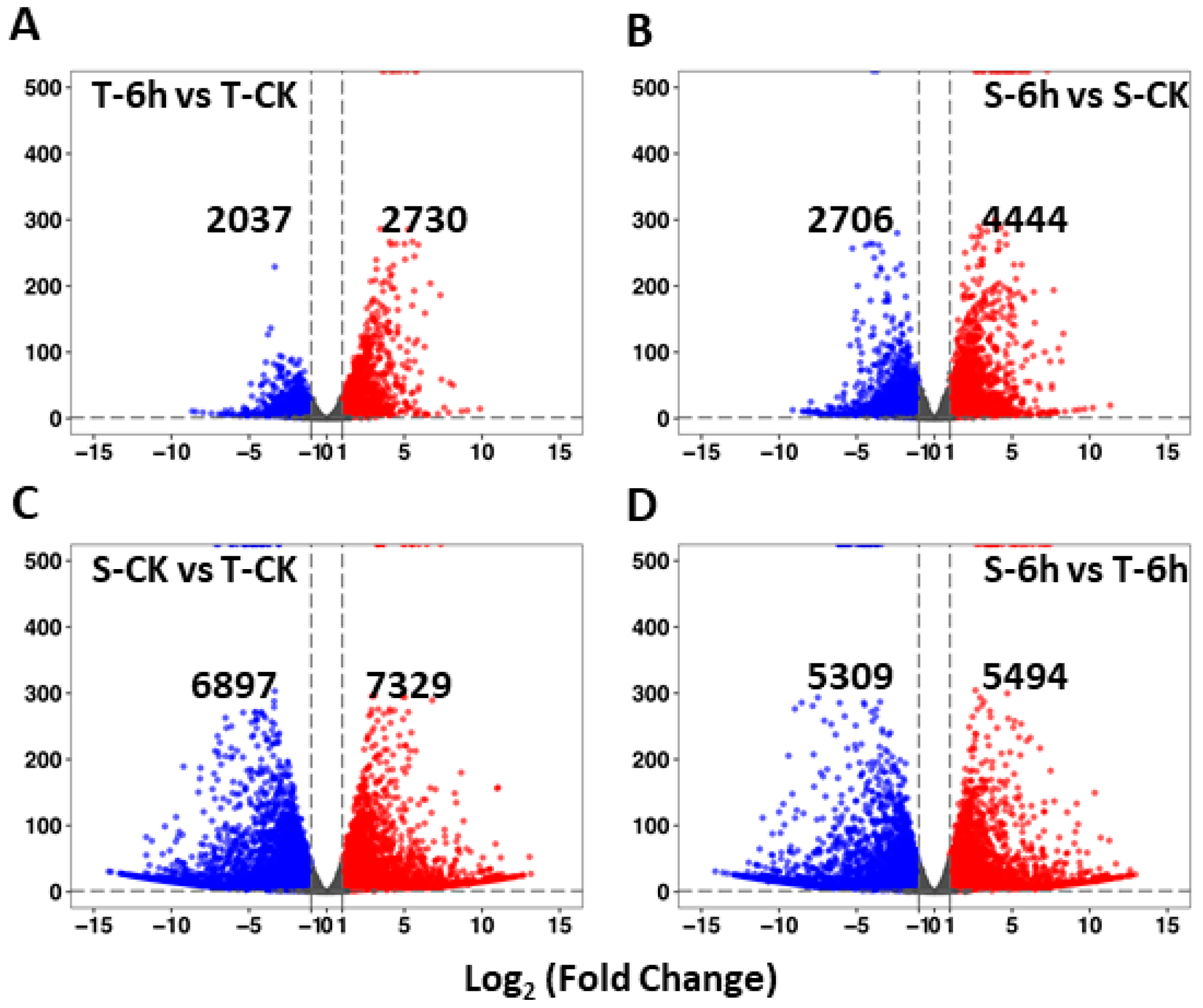 Plants 10 00693 g002 Plants 10 00693 g002