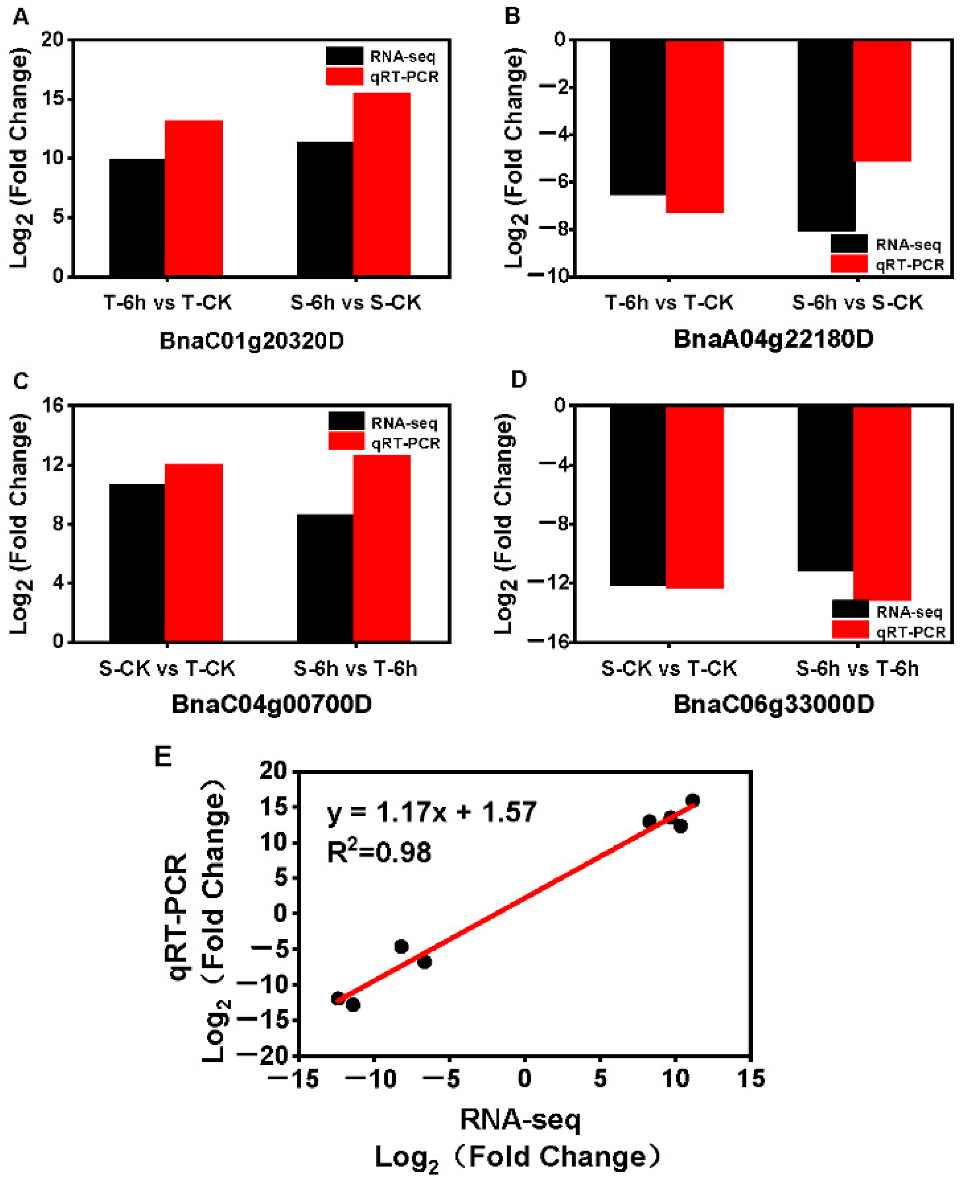 Plants 10 00693 g004 Plants 10 00693 g004