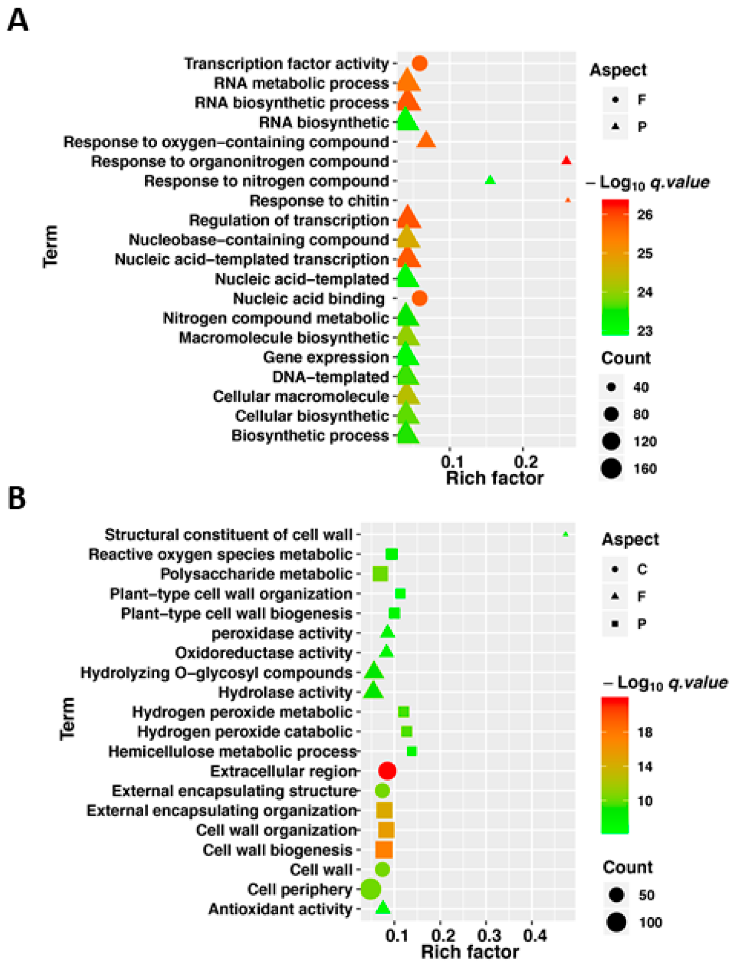 Plants 10 00693 g005 Plants 10 00693 g005