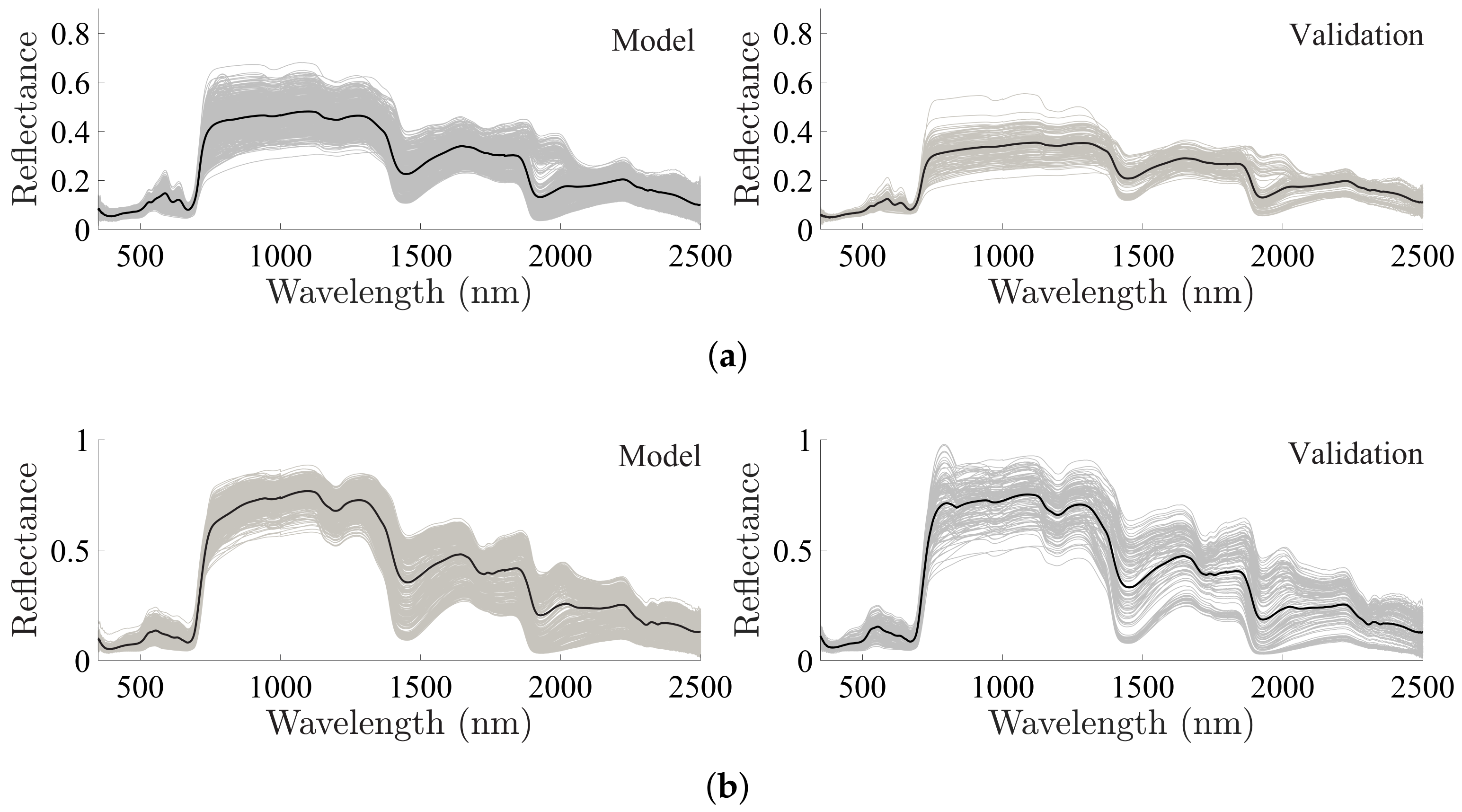 Plants 10 00697 g002
