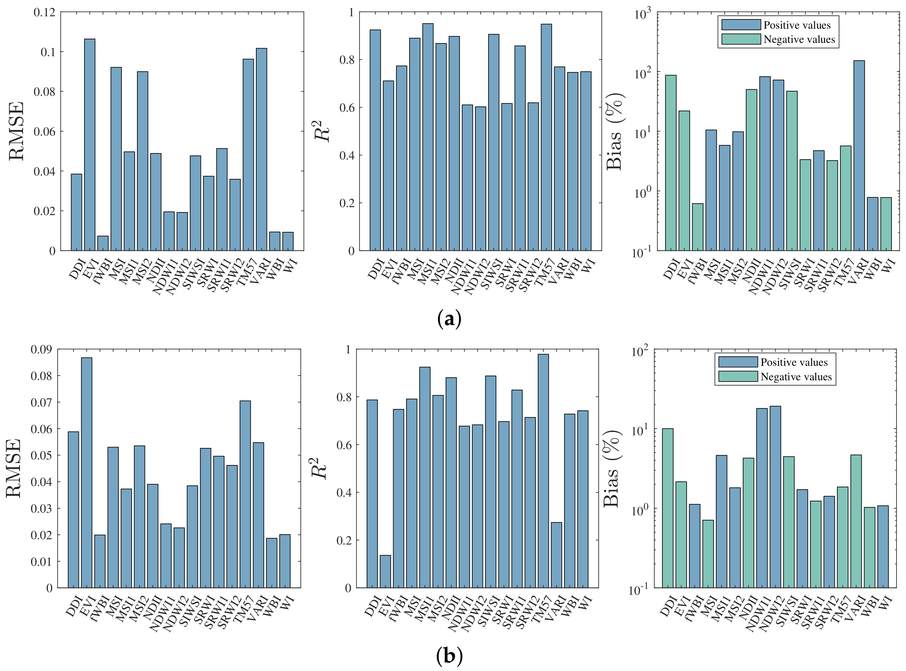 Plants 10 00697 g003