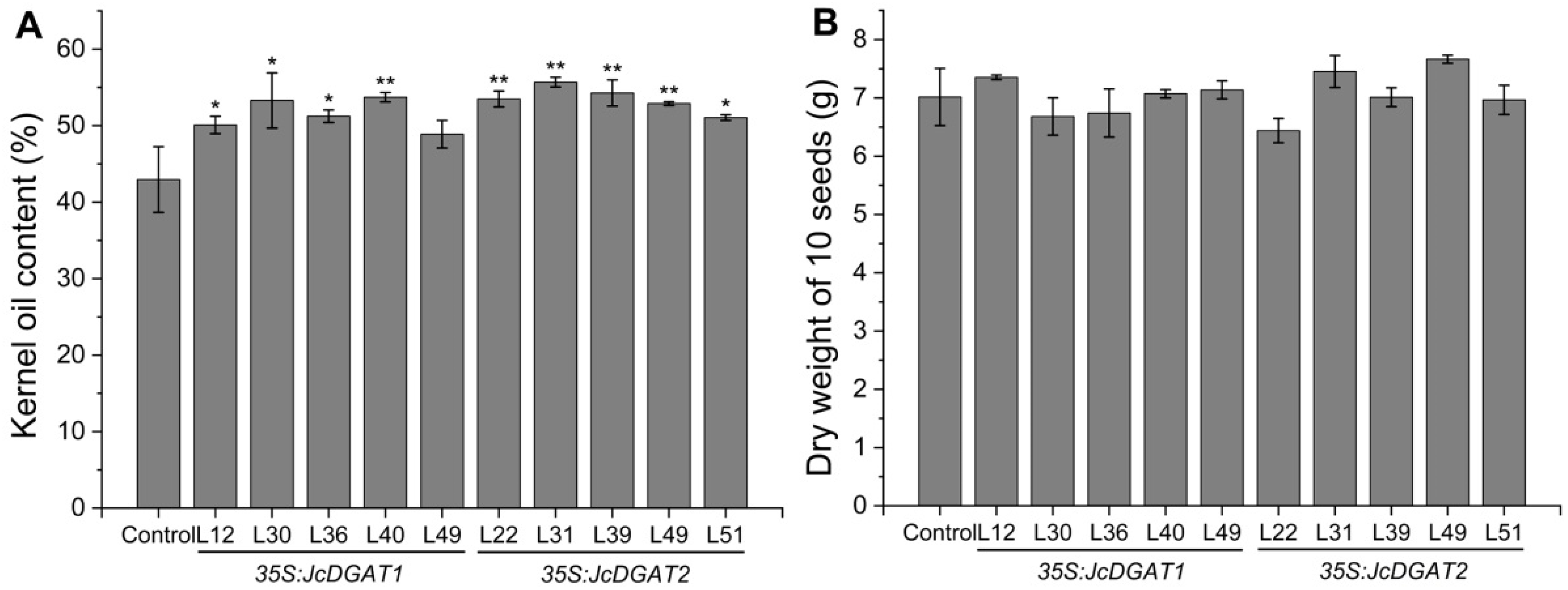 Plants 10 00699 g003