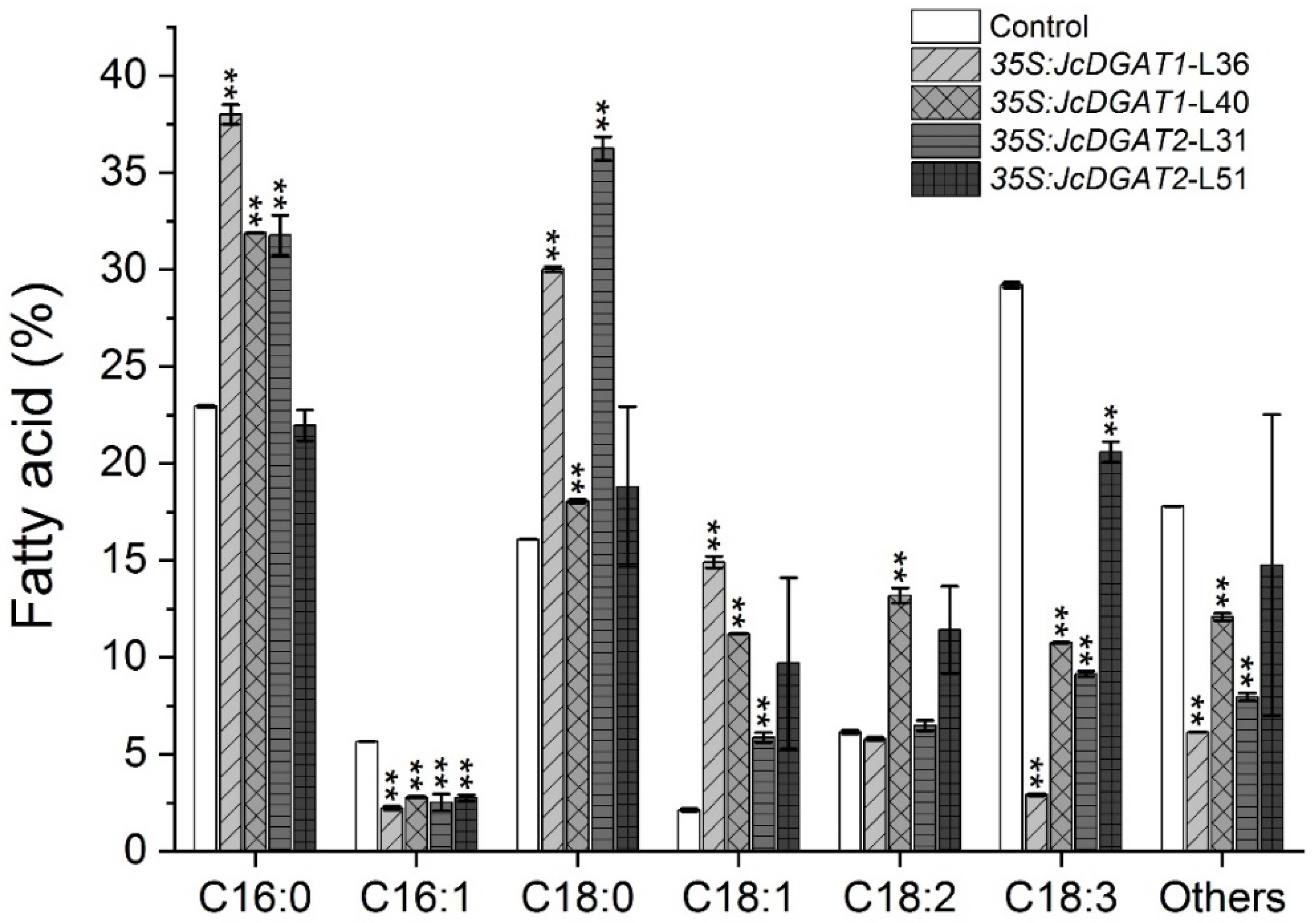 Plants 10 00699 g006