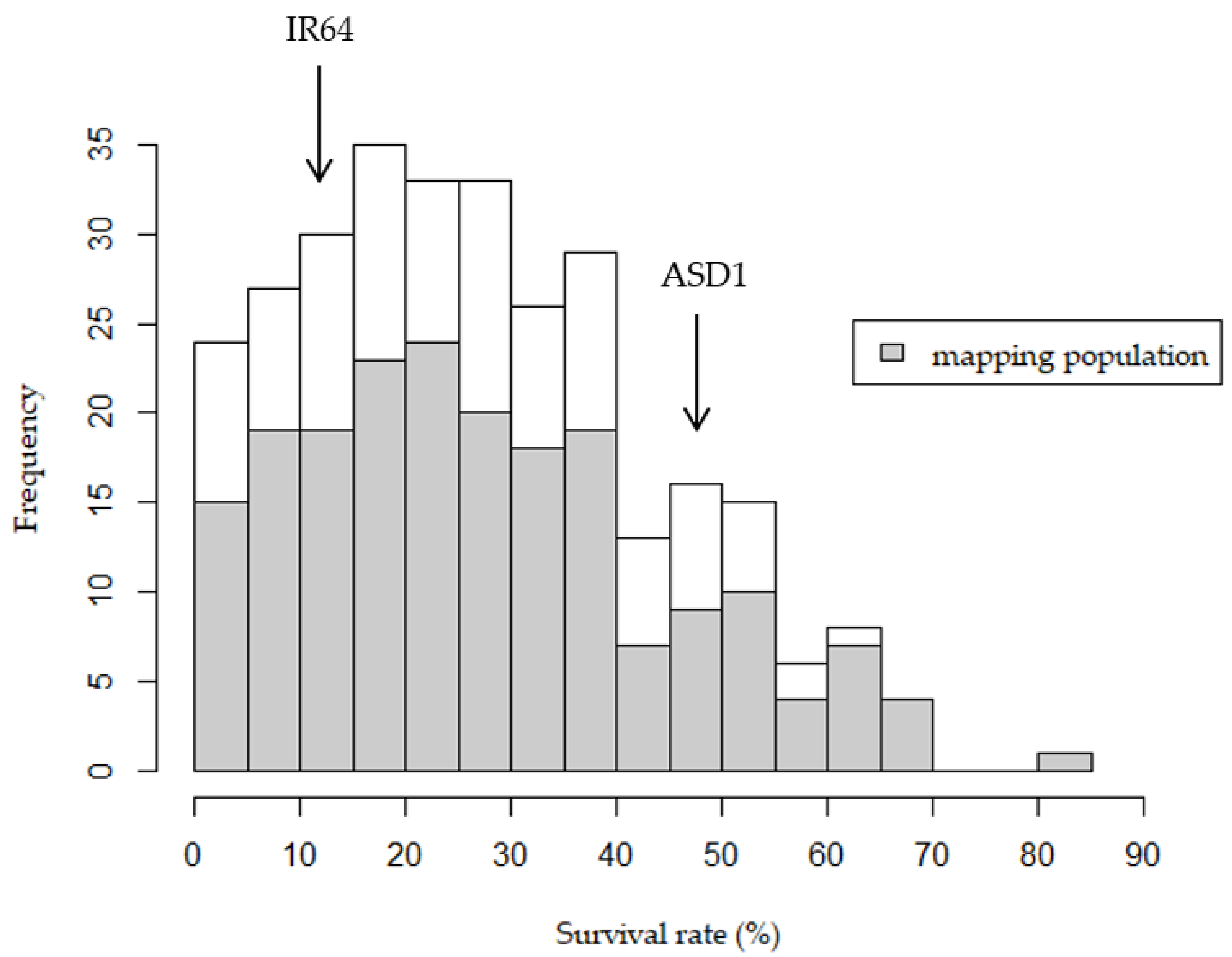 Plants 10 00705 g001