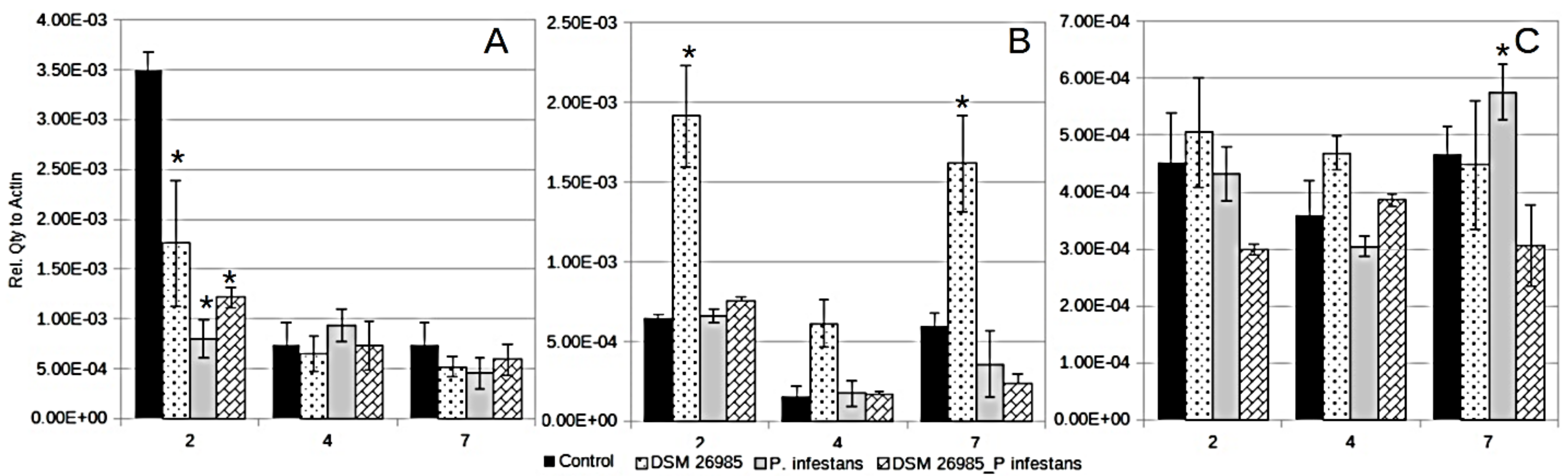 Plants 10 00718 g001 Plants 10 00718 g001