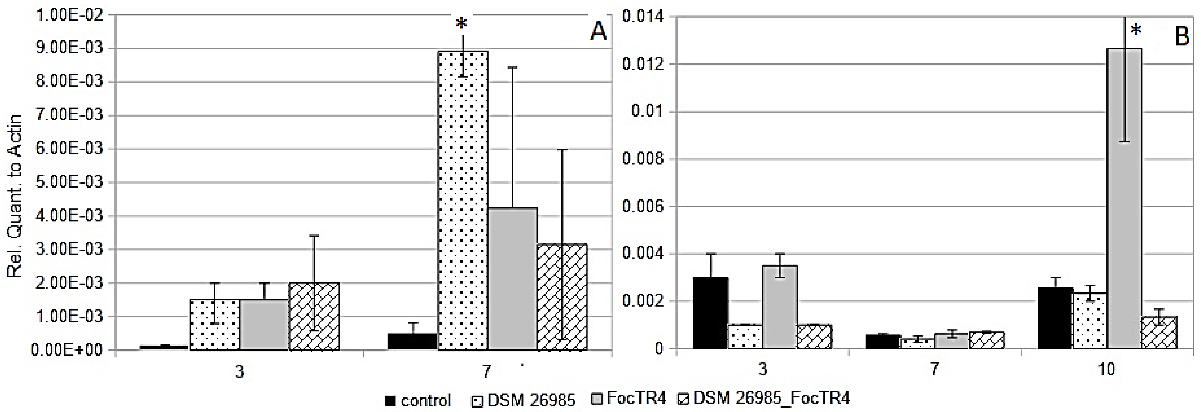 Plants 10 00718 g002 Plants 10 00718 g002