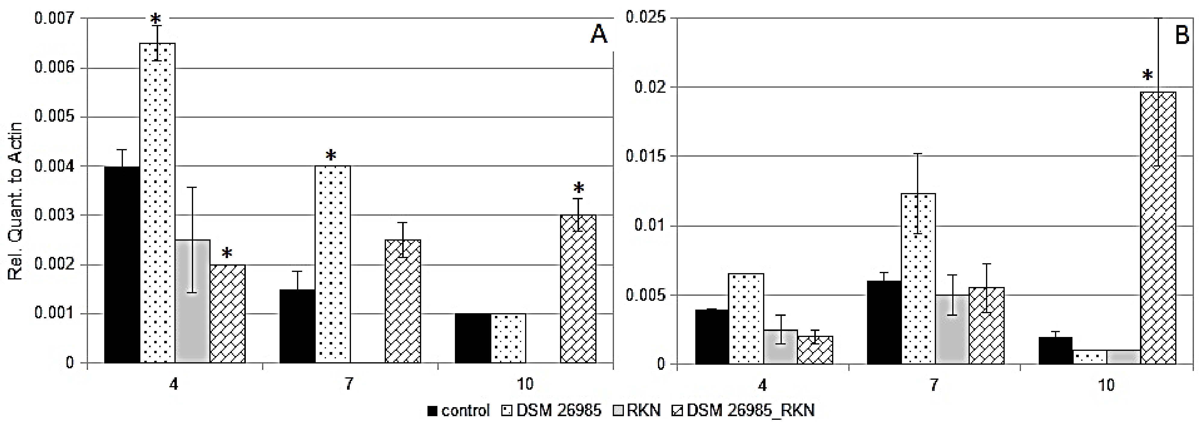Plants 10 00718 g003 Plants 10 00718 g003