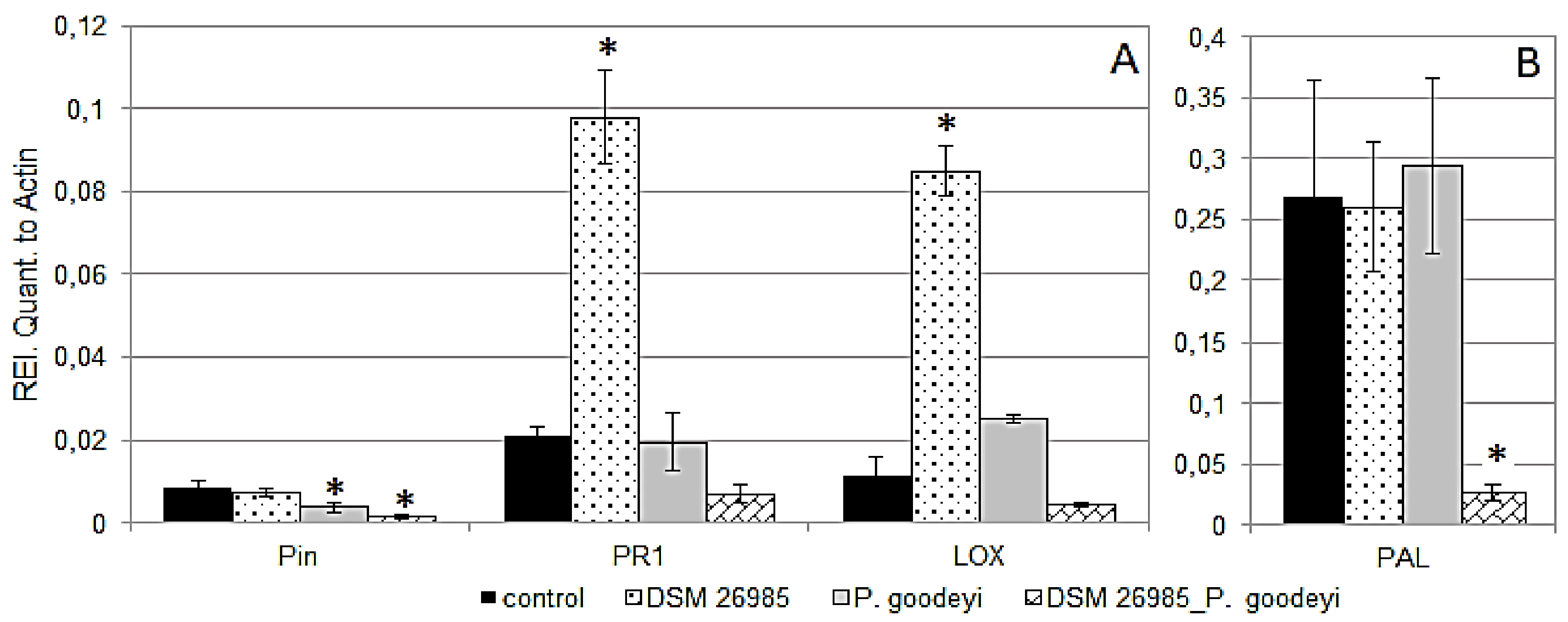 Plants 10 00718 g004 Plants 10 00718 g004