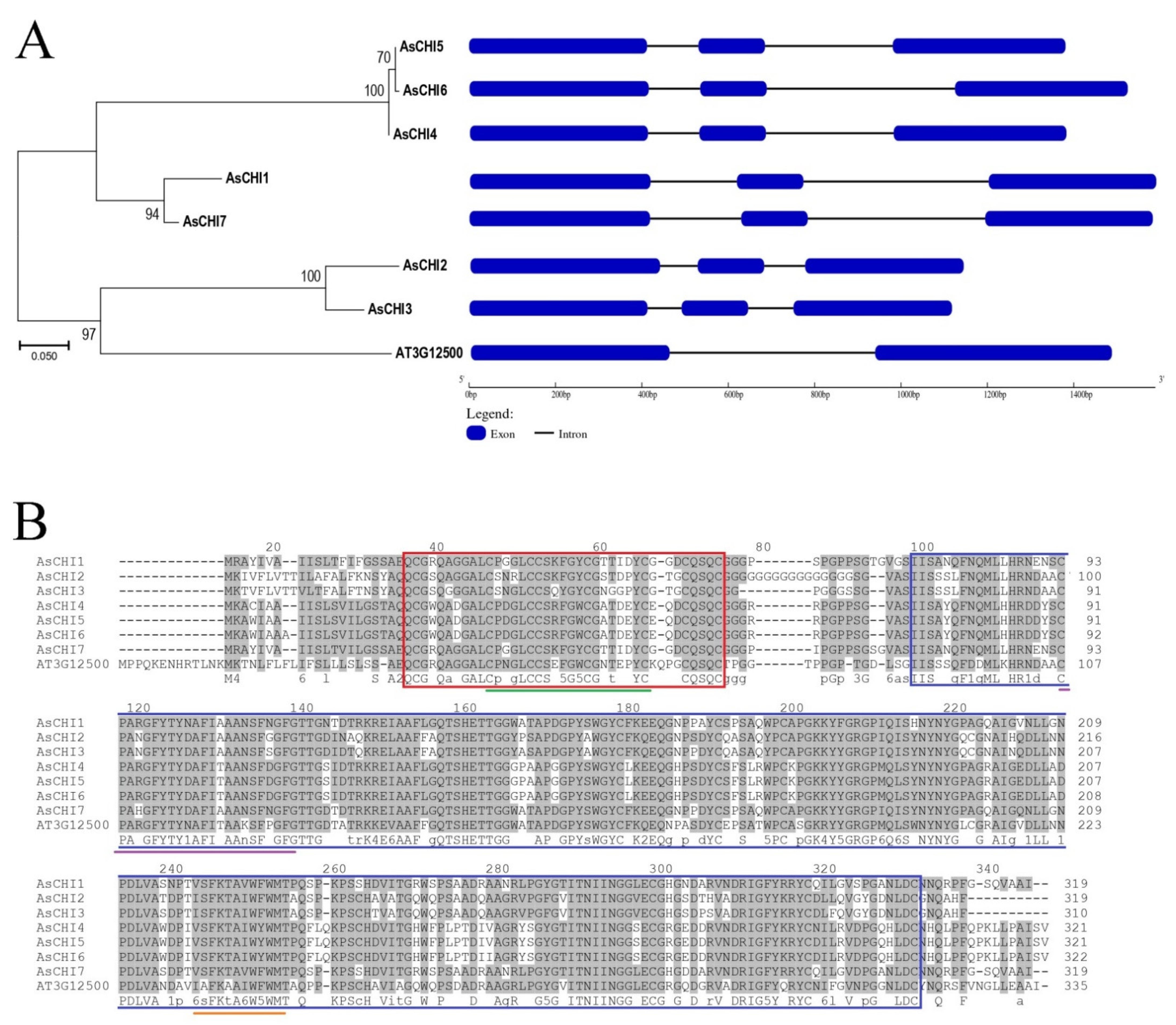 Plants 10 00720 g001