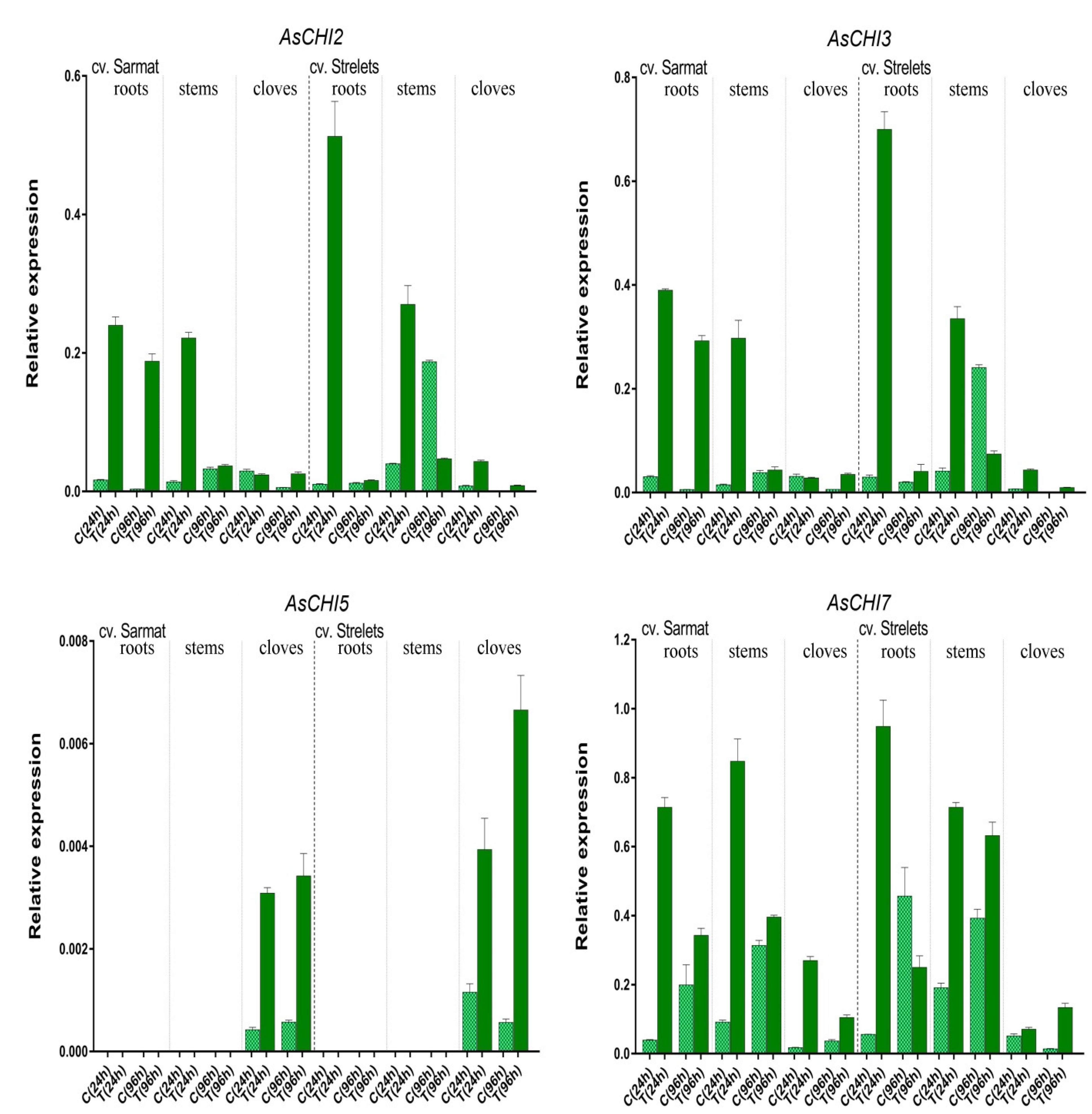 Plants 10 00720 g006