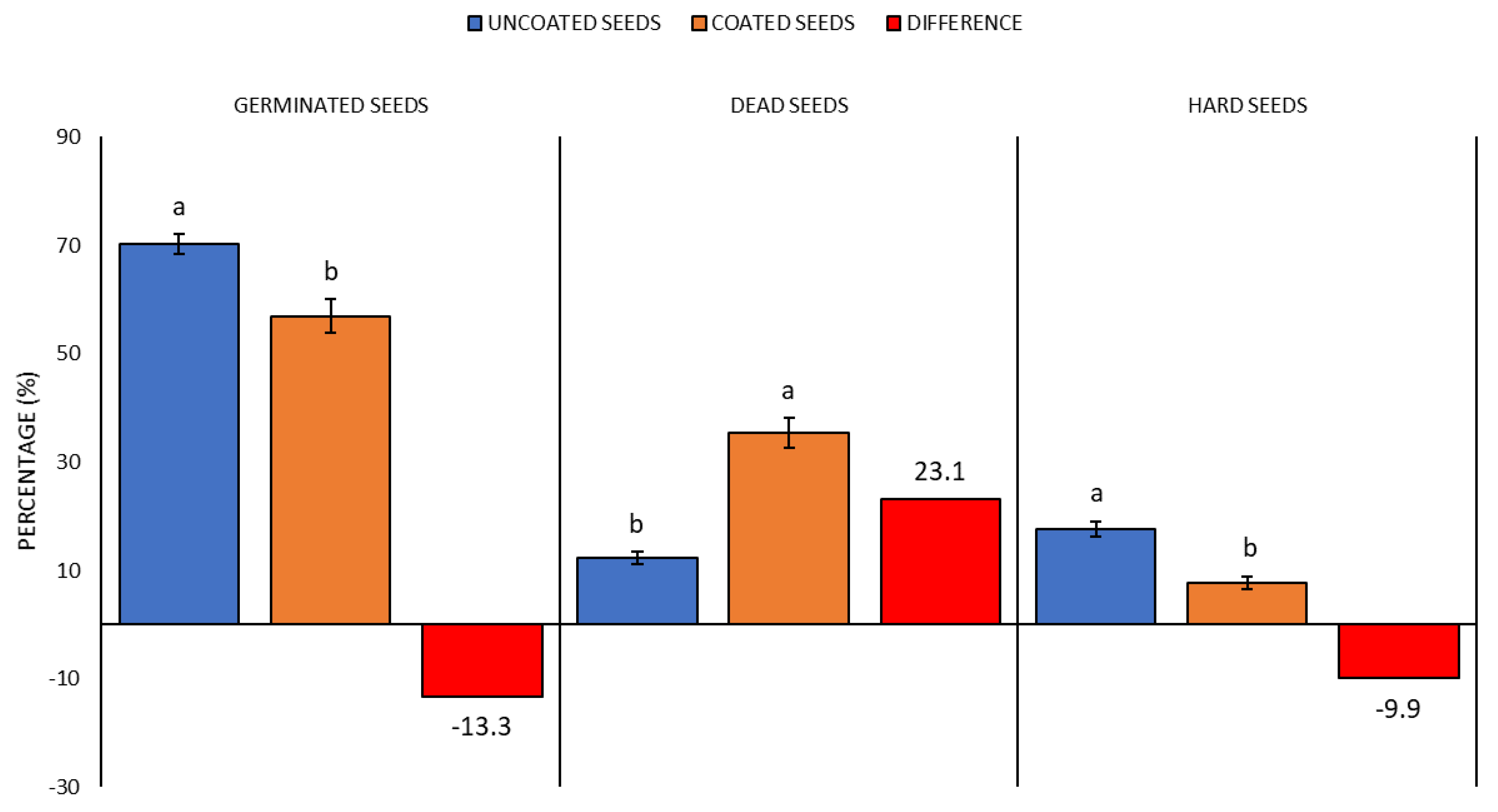 Plants 10 00724 g002