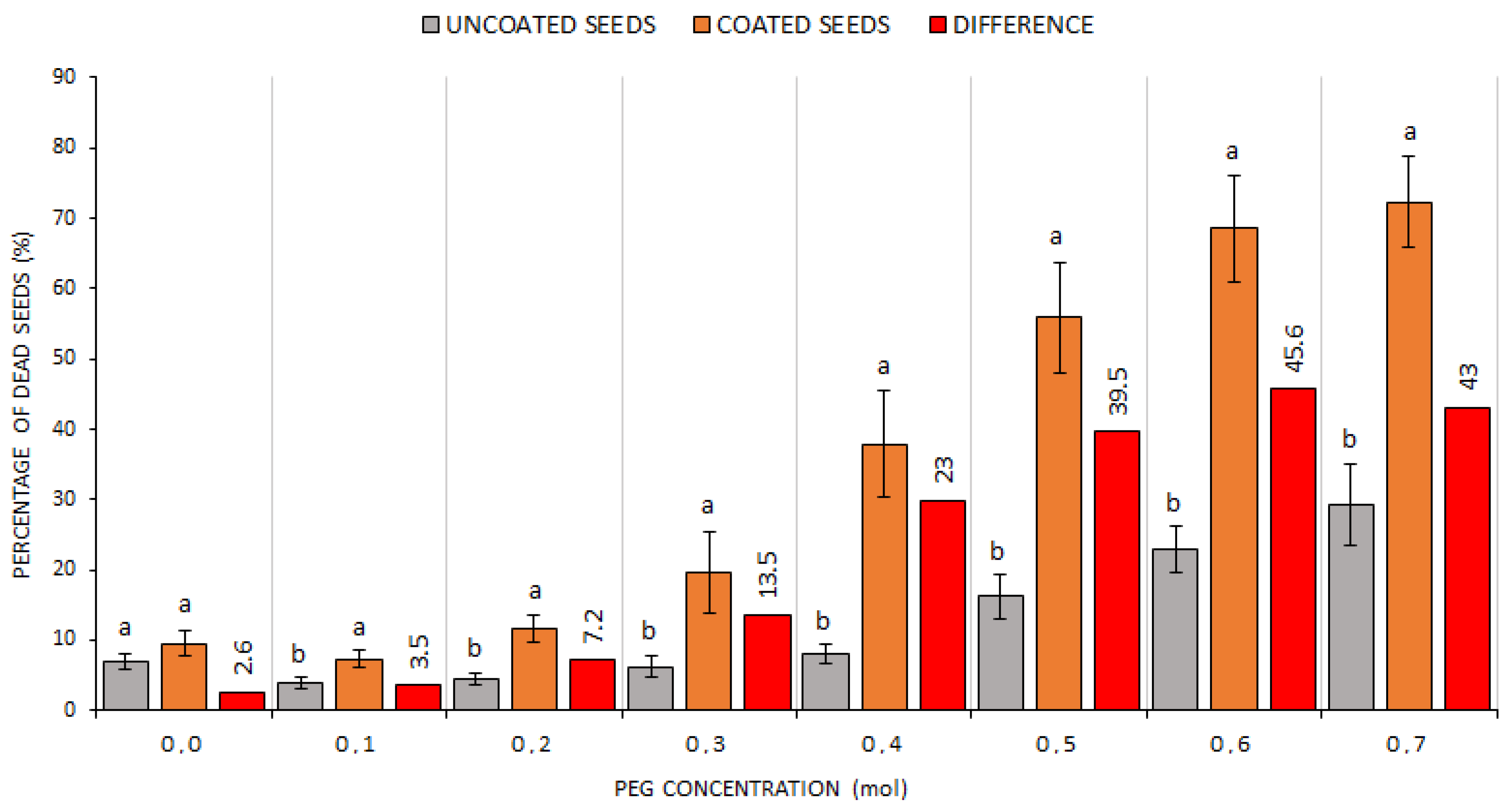 Plants 10 00724 g004