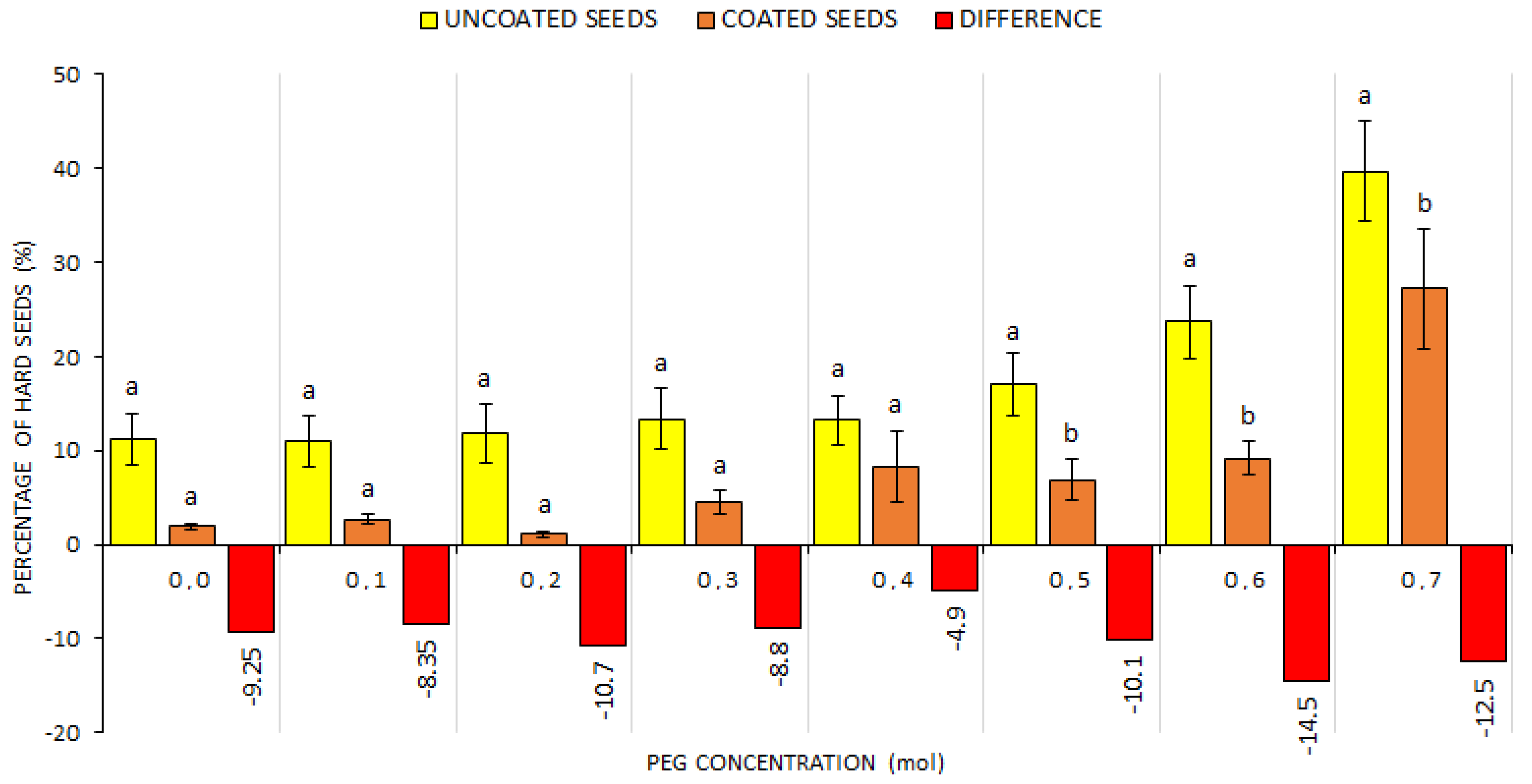 Plants 10 00724 g005