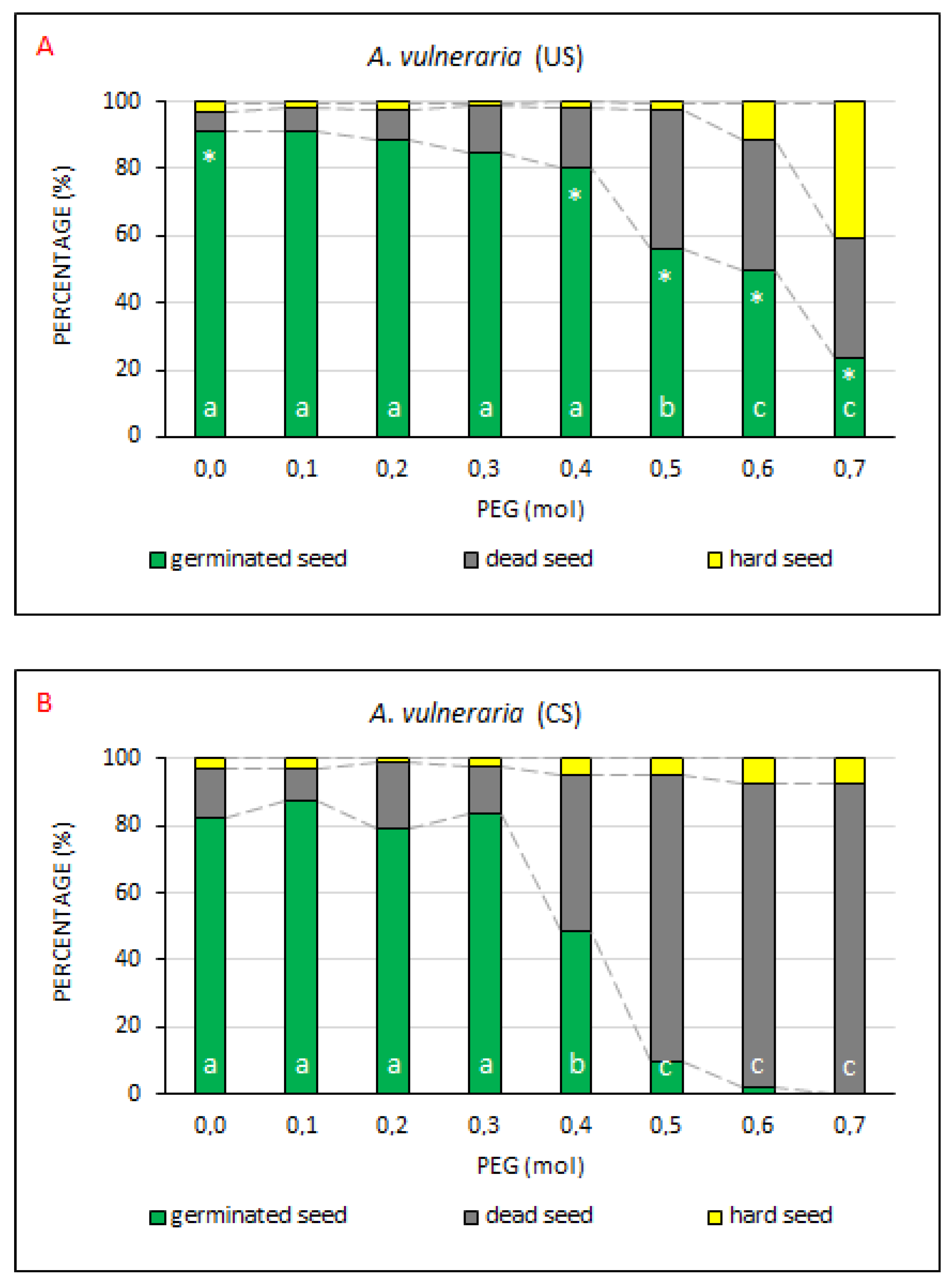 Plants 10 00724 g006