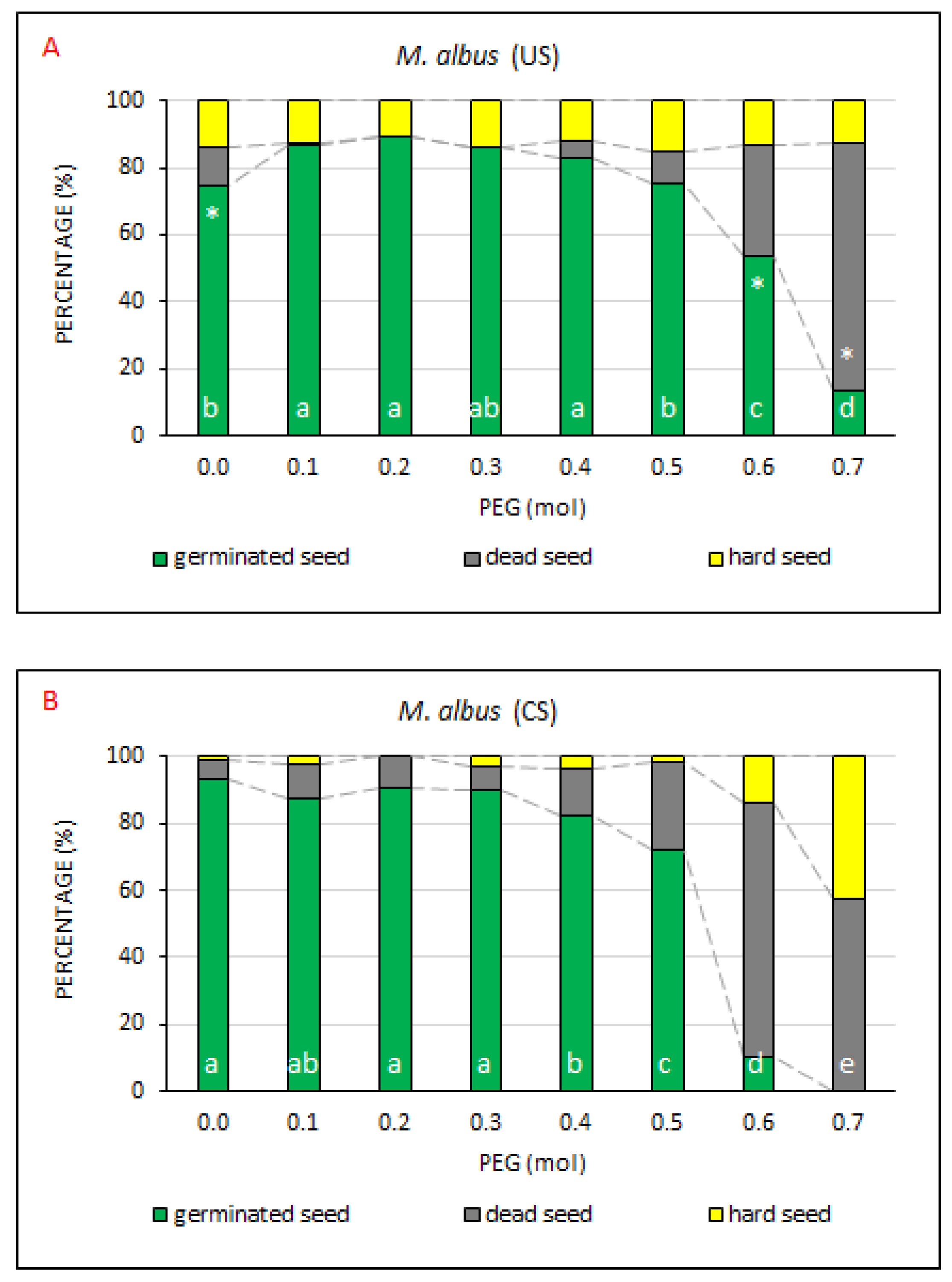 Plants 10 00724 g009