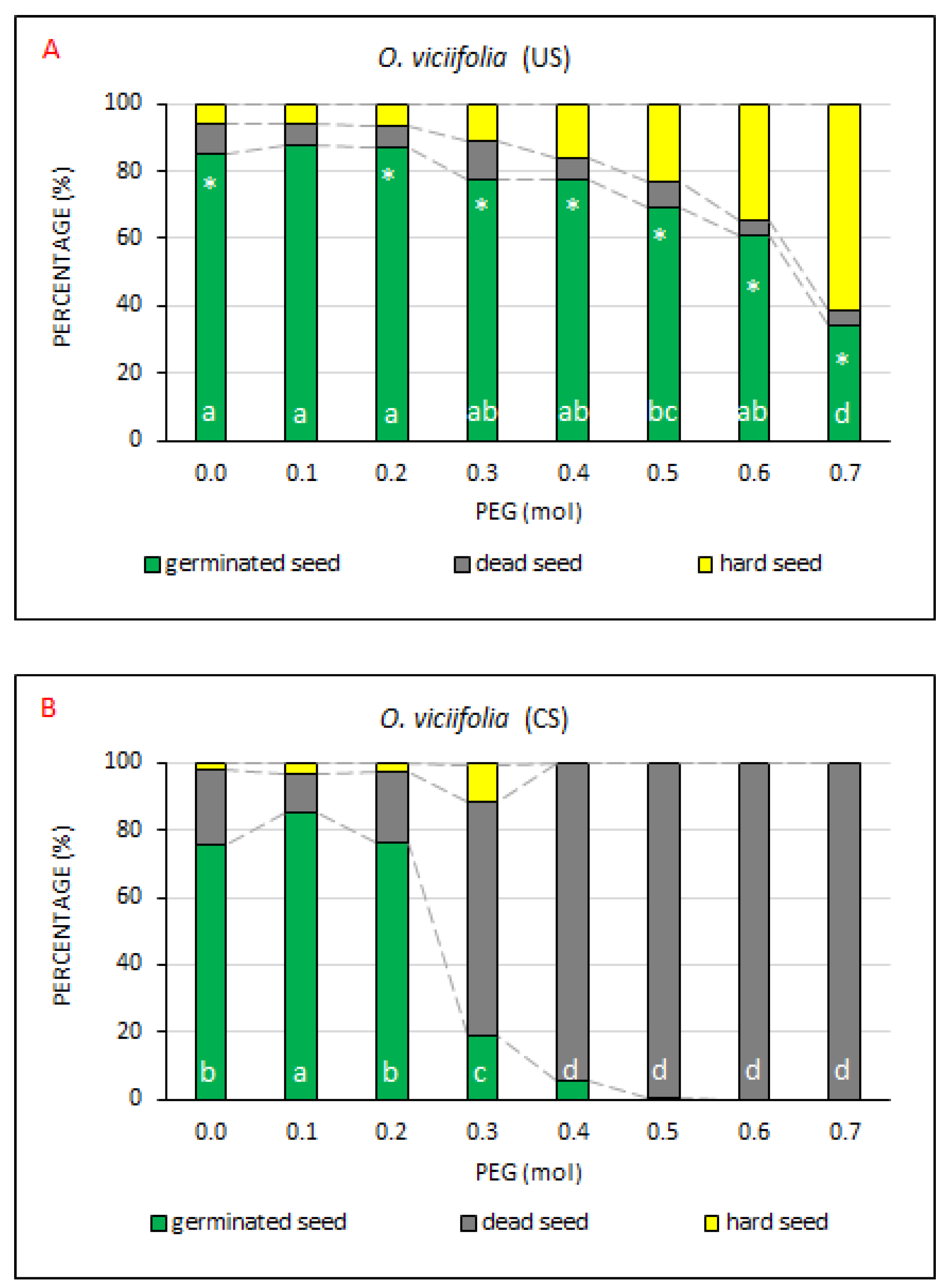 Plants 10 00724 g010