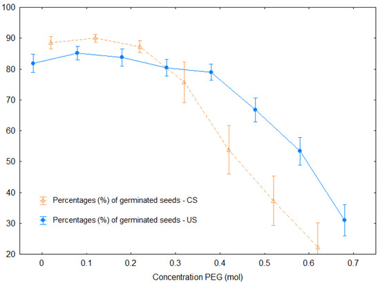 Plants 10 00724 g0a1