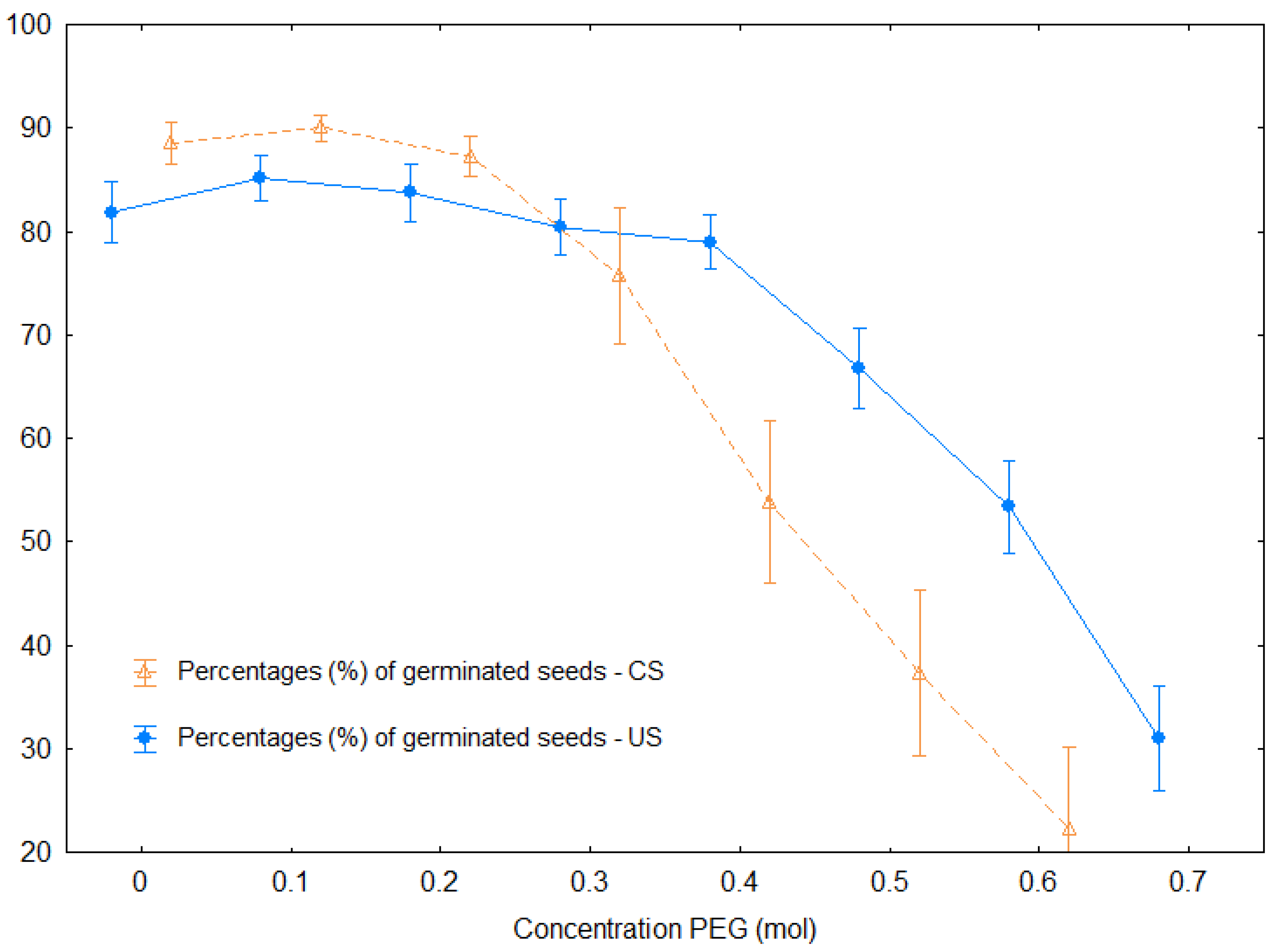 Plants 10 00724 g0a1