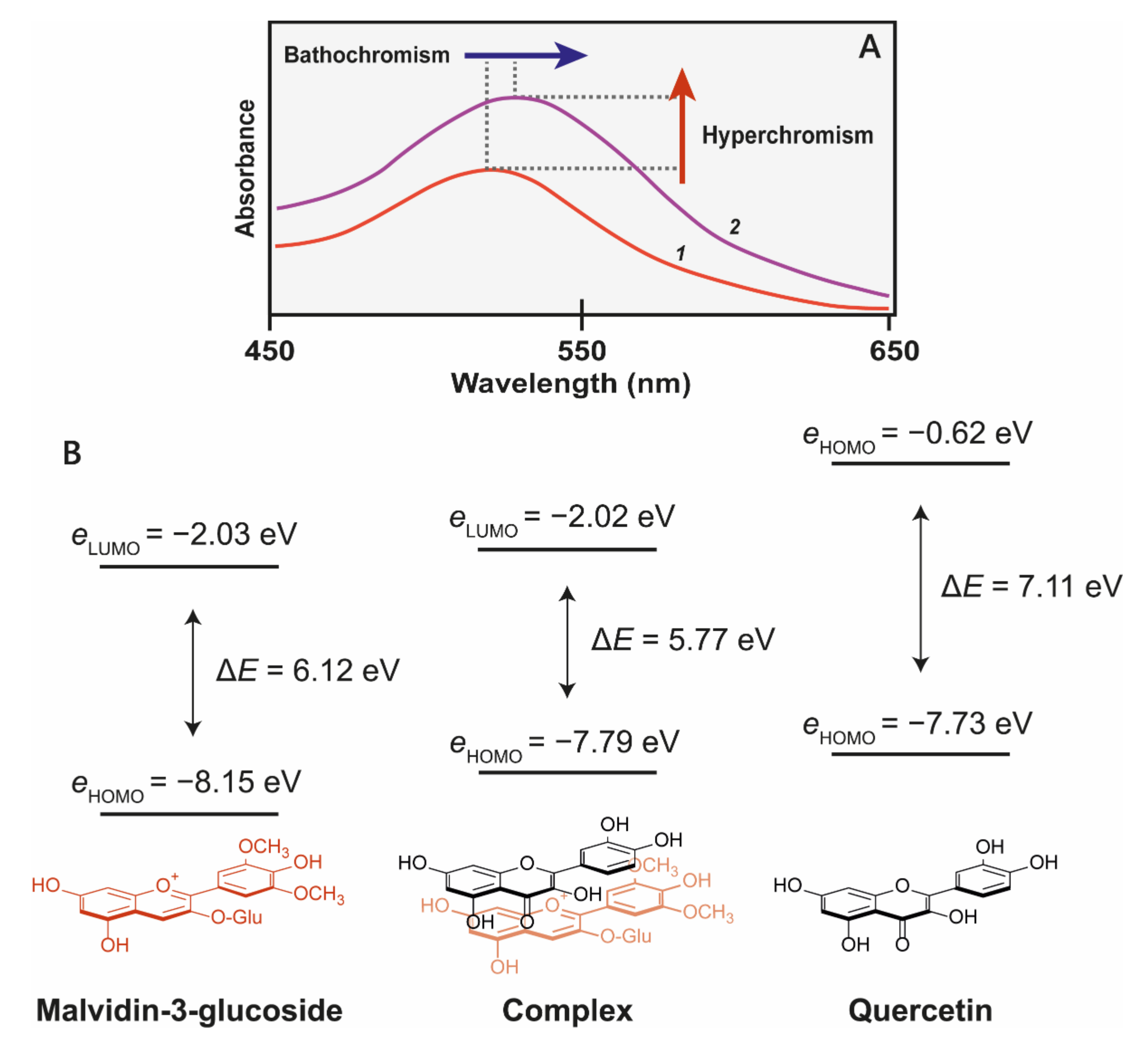 Plants 10 00726 g004