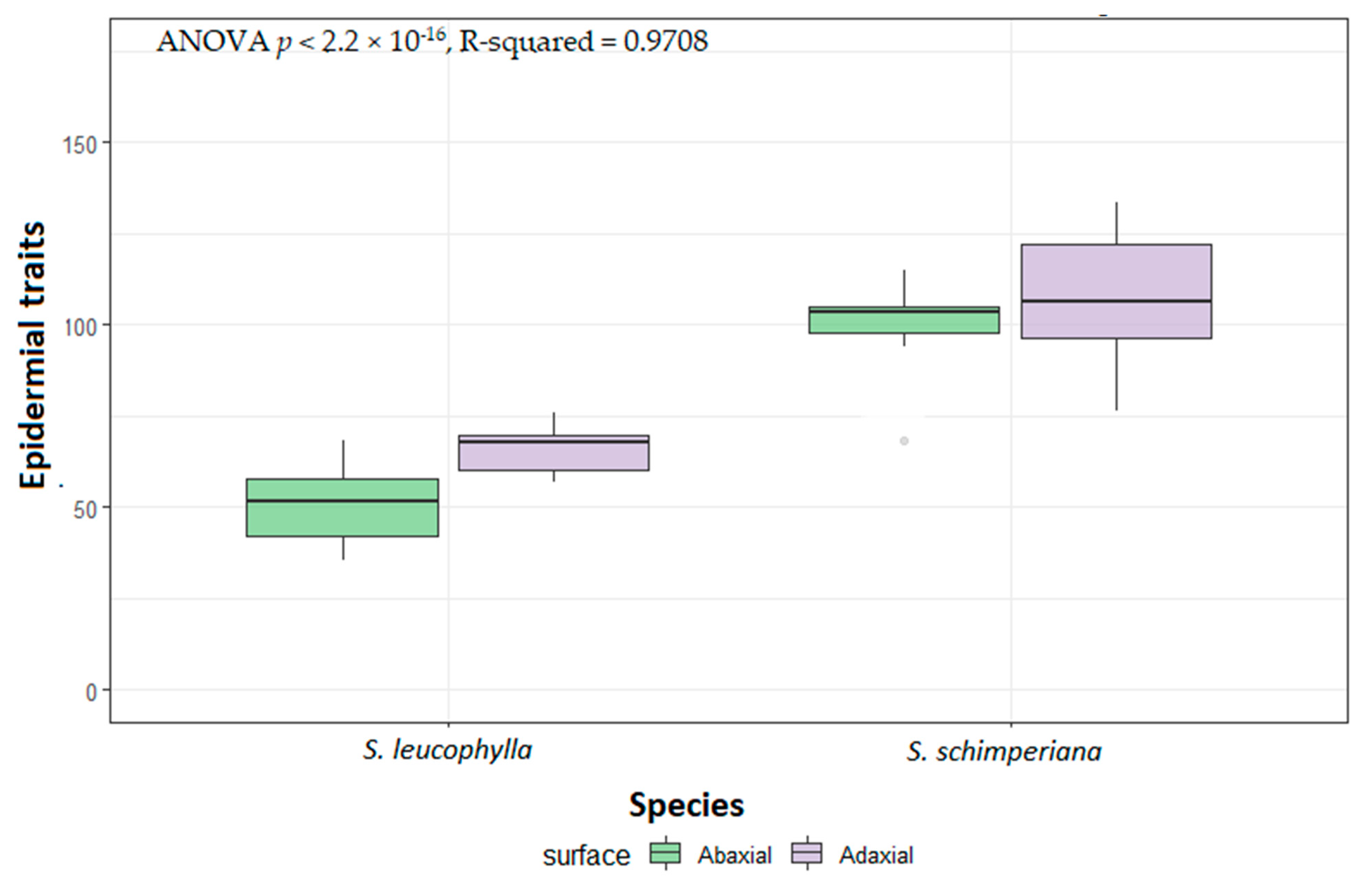 Plants 10 00740 g004