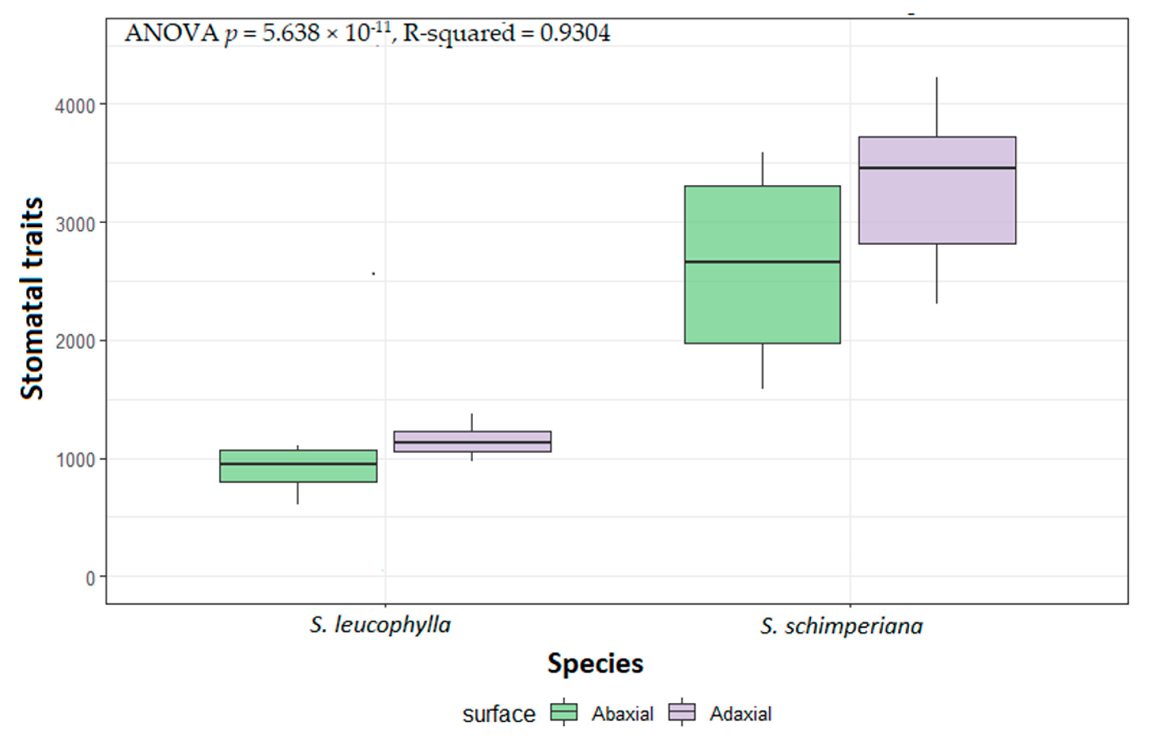 Plants 10 00740 g005