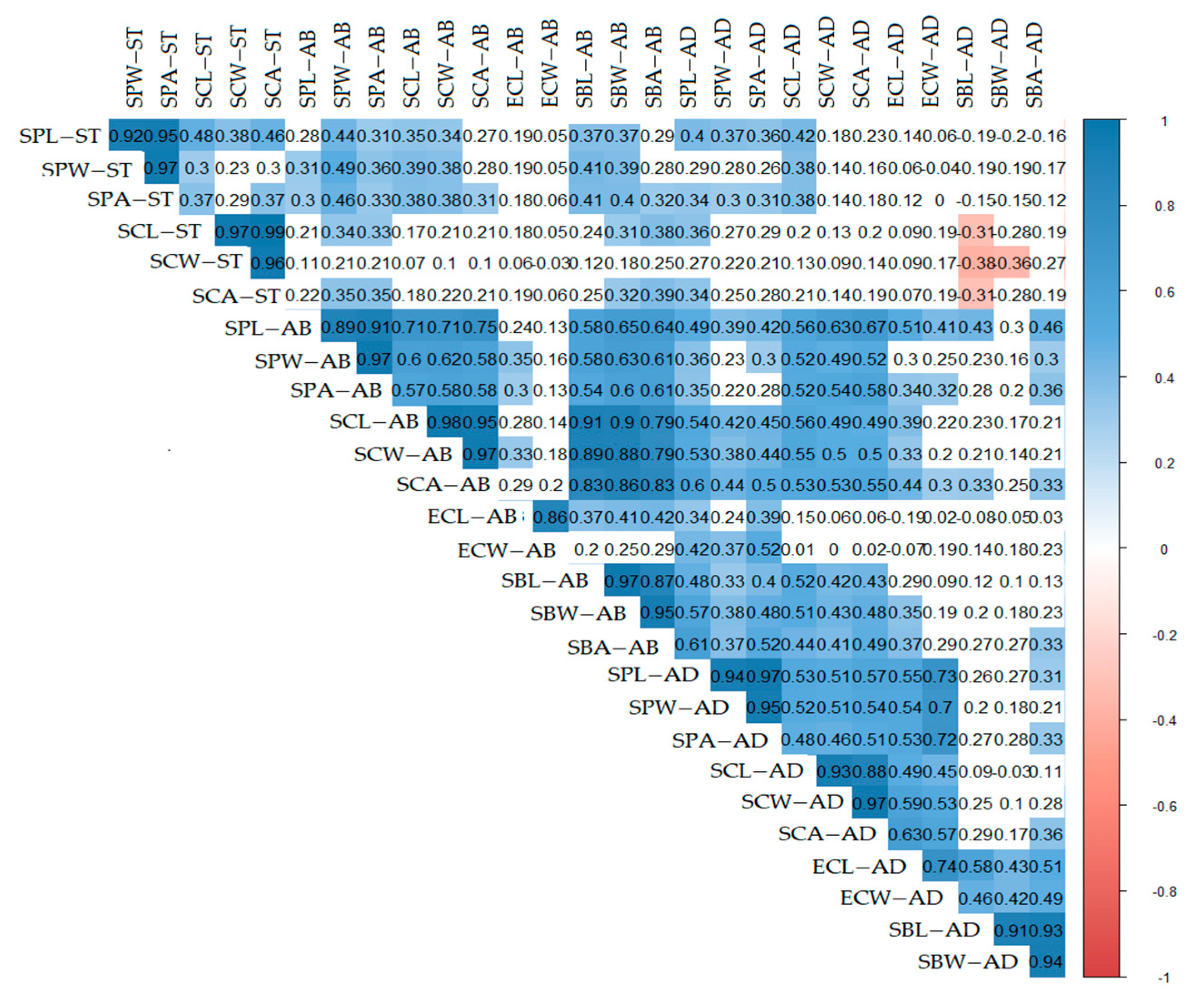 Plants 10 00740 g007