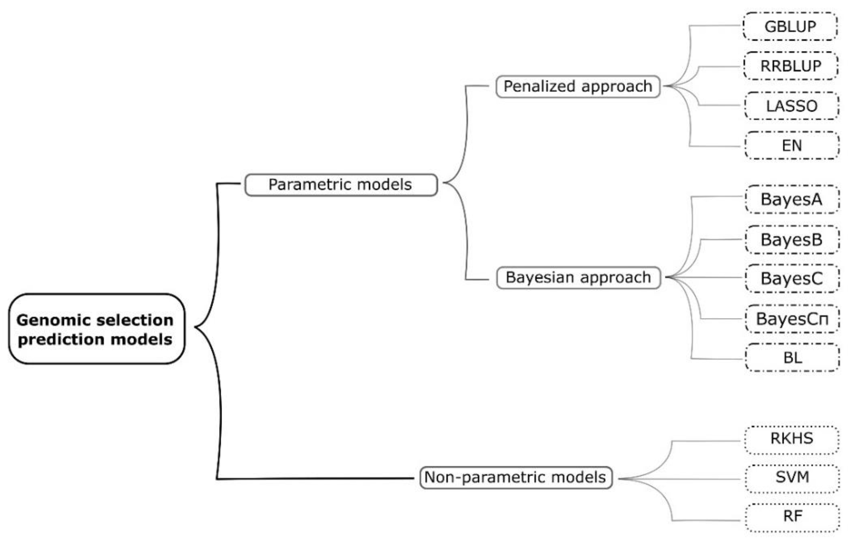 Plants 10 00745 g002 Plants 10 00745 g002