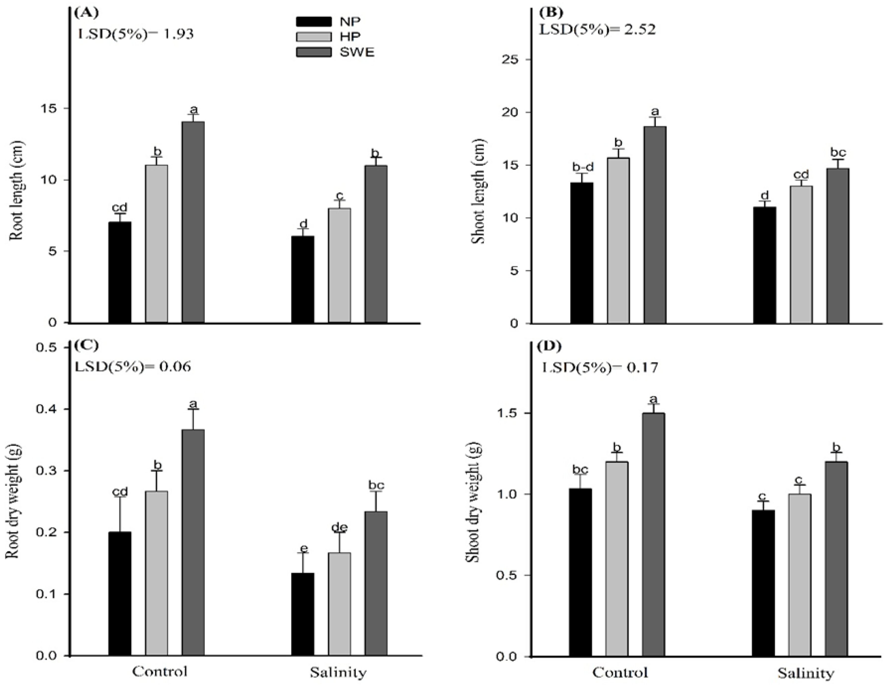 Plants 10 00749 g002