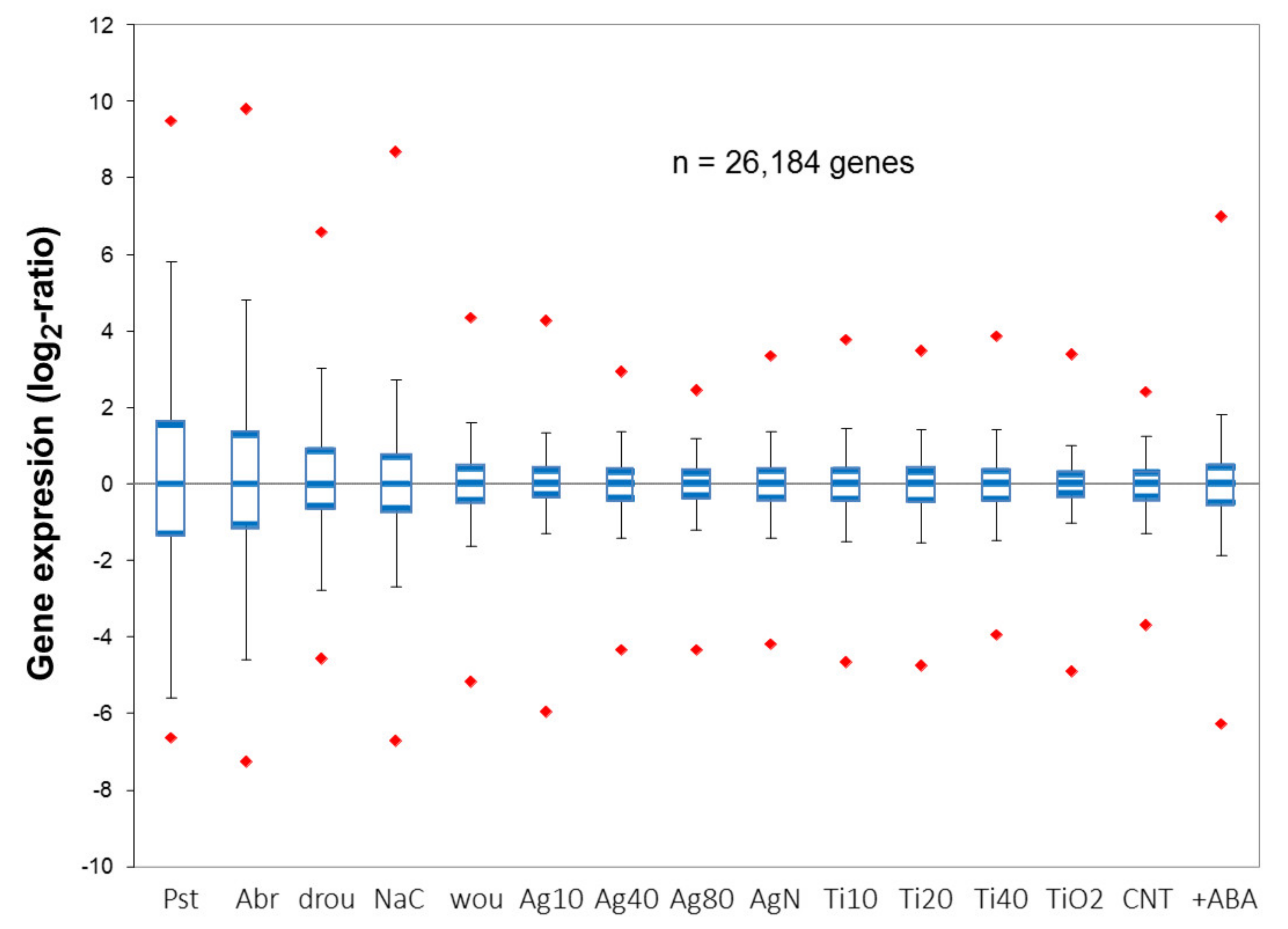 Plants 10 00751 g003
